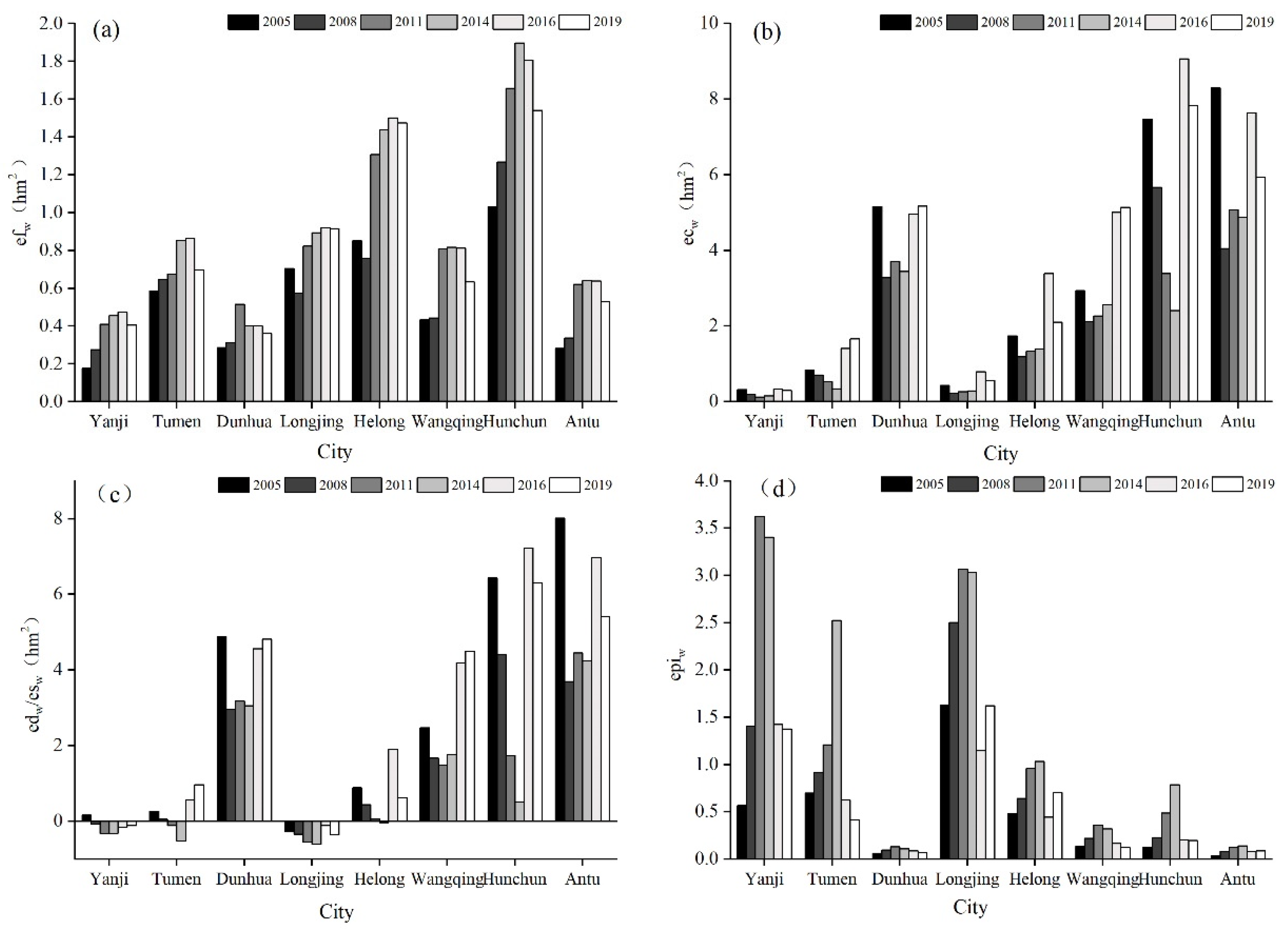 Sustainability 15 01646 g003