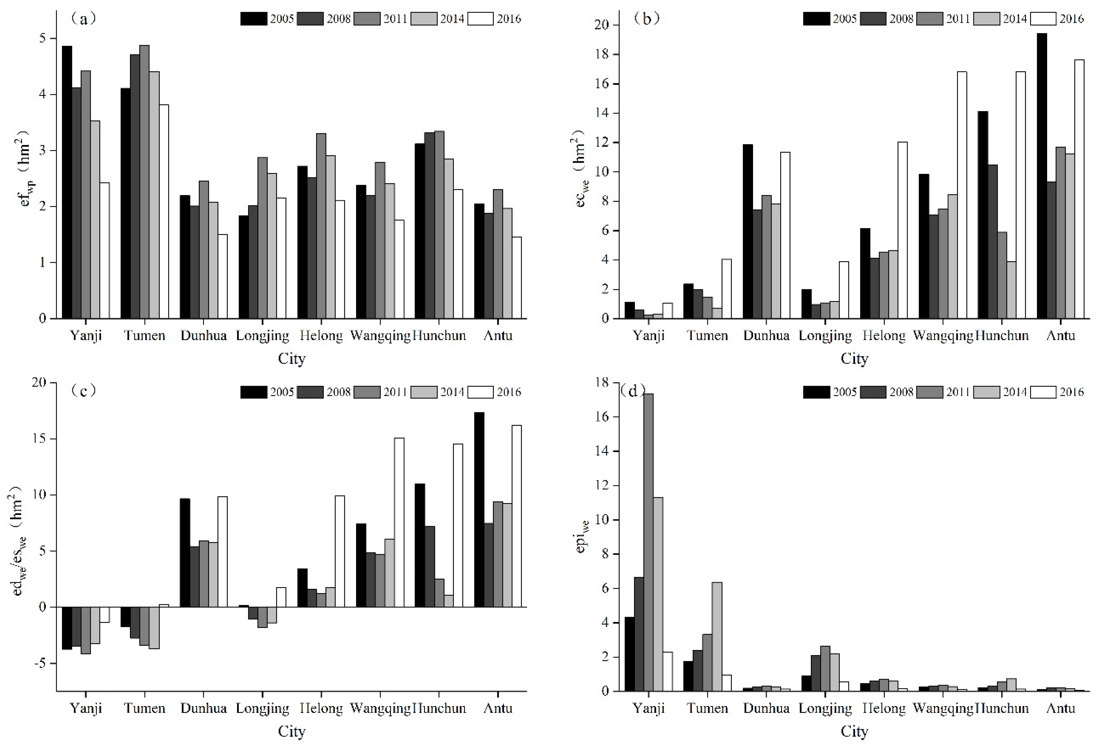 Sustainability 15 01646 g004