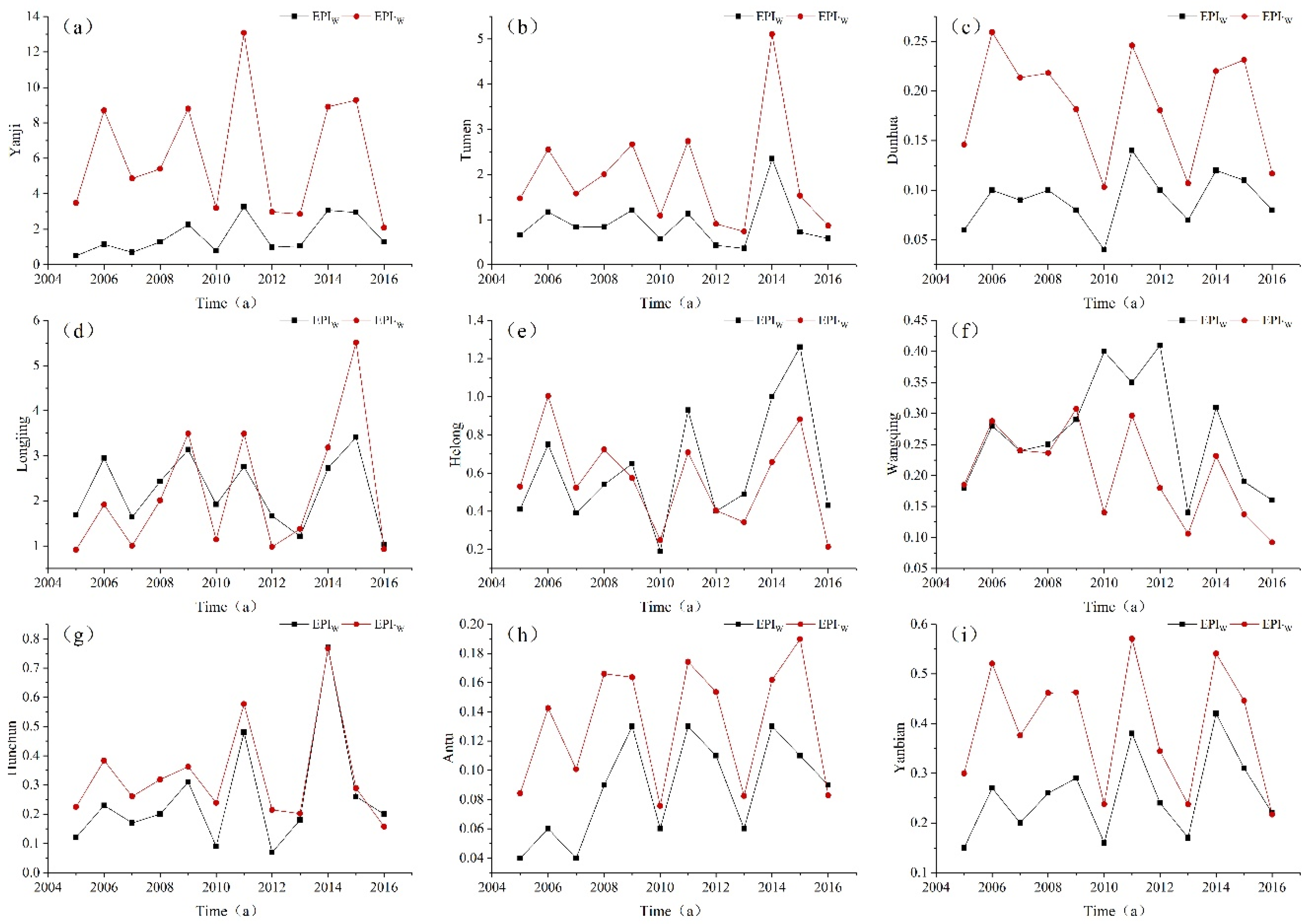 Sustainability 15 01646 g005