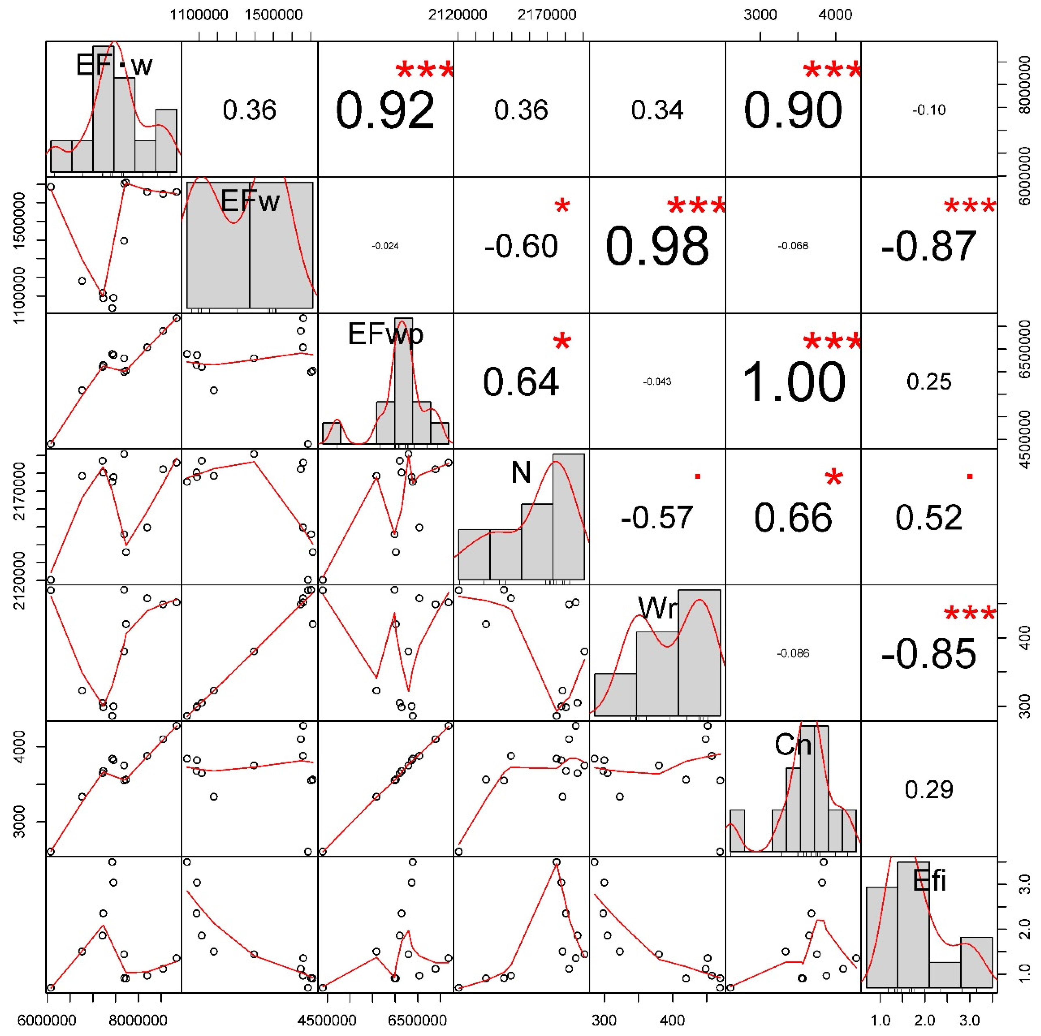 Sustainability 15 01646 g0a1