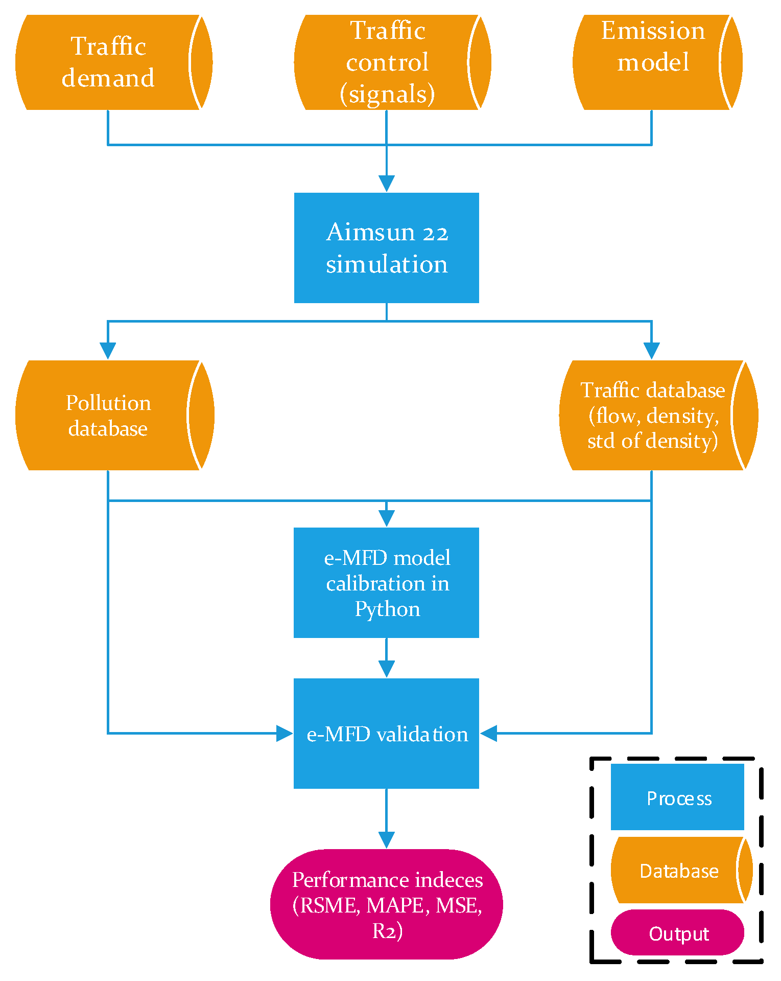 Sustainability 15 01653 g001