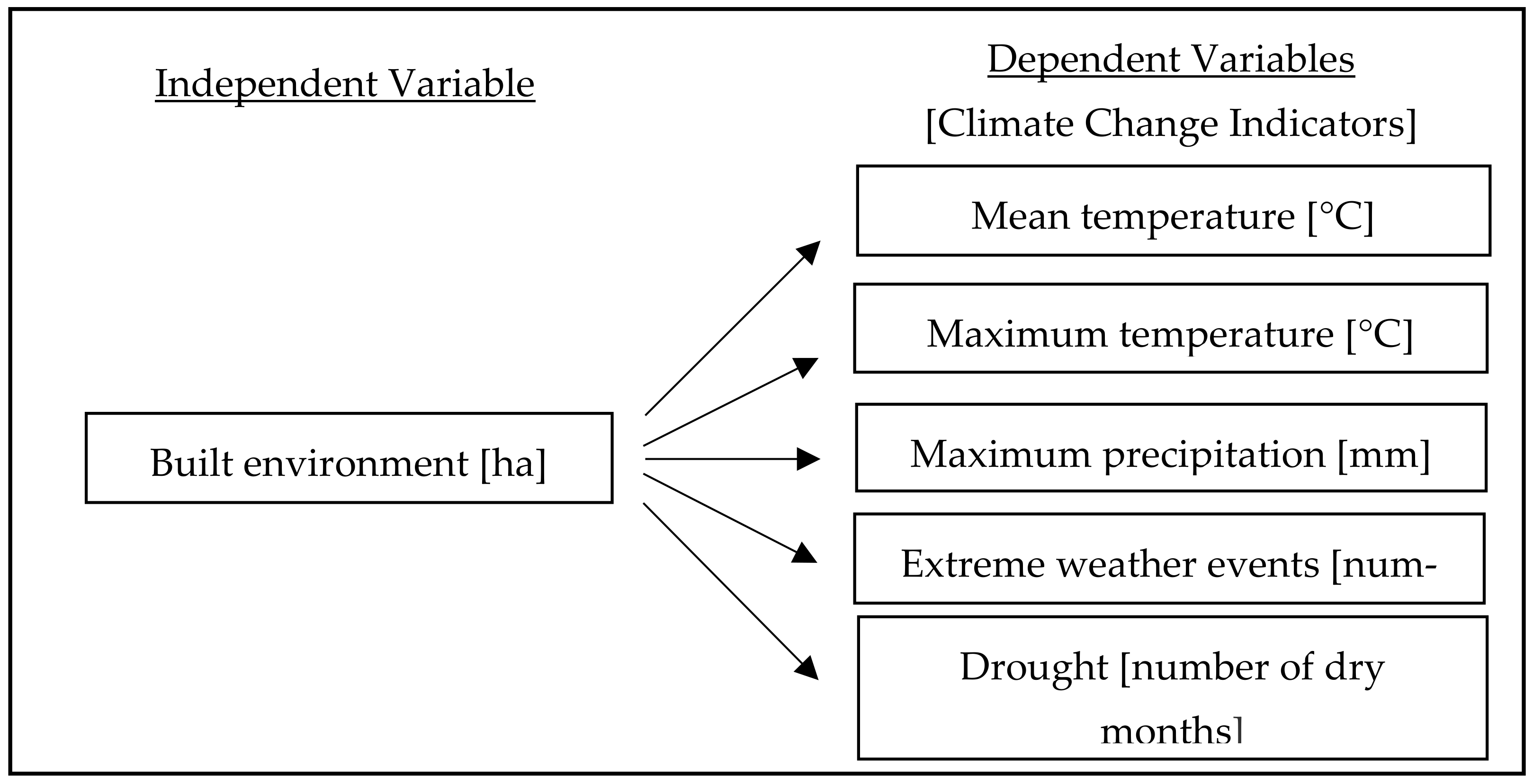 Sustainability 15 01659 g001 Sustainability 15 01659 g001