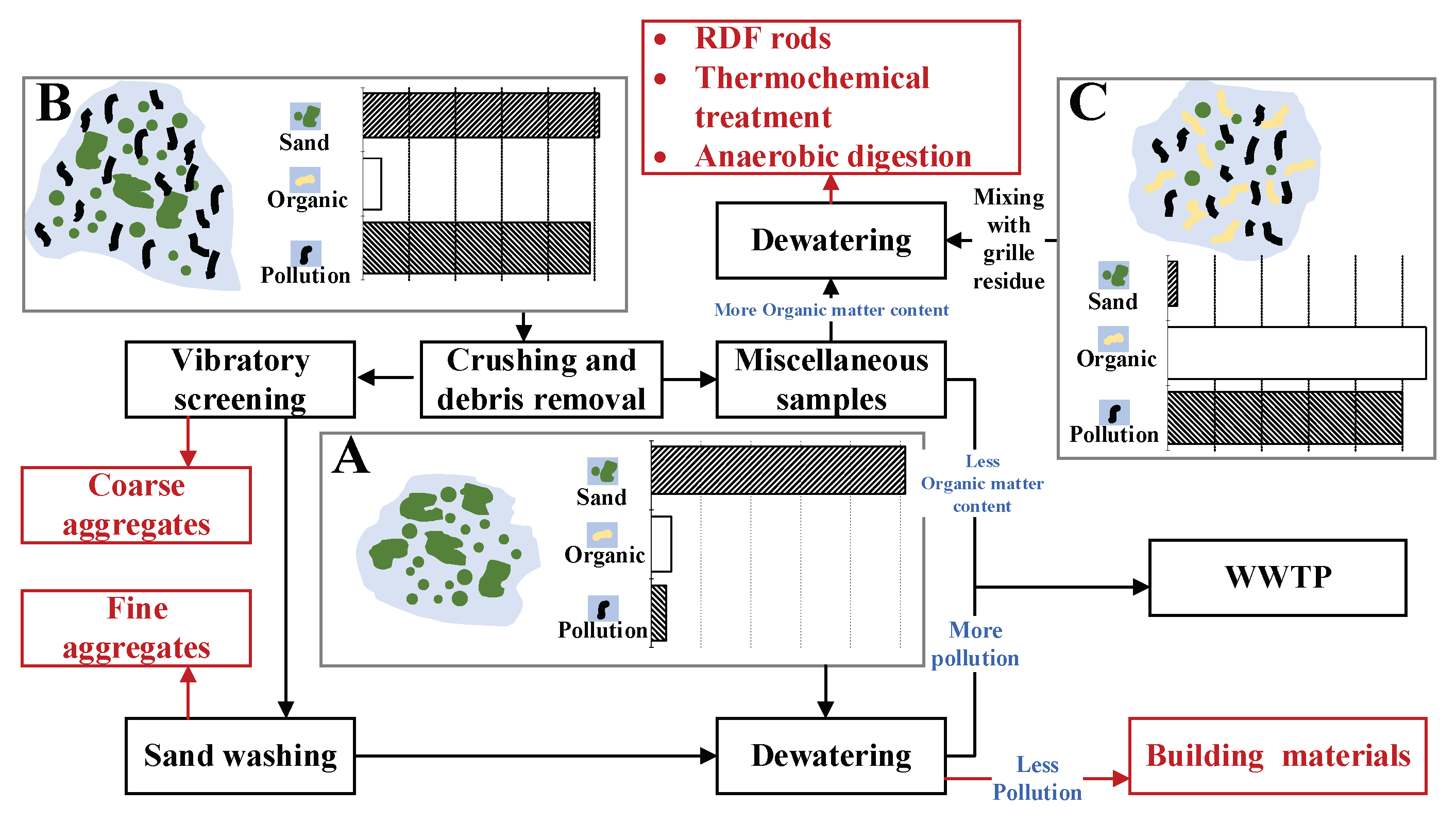 Sustainability 15 01662 g008