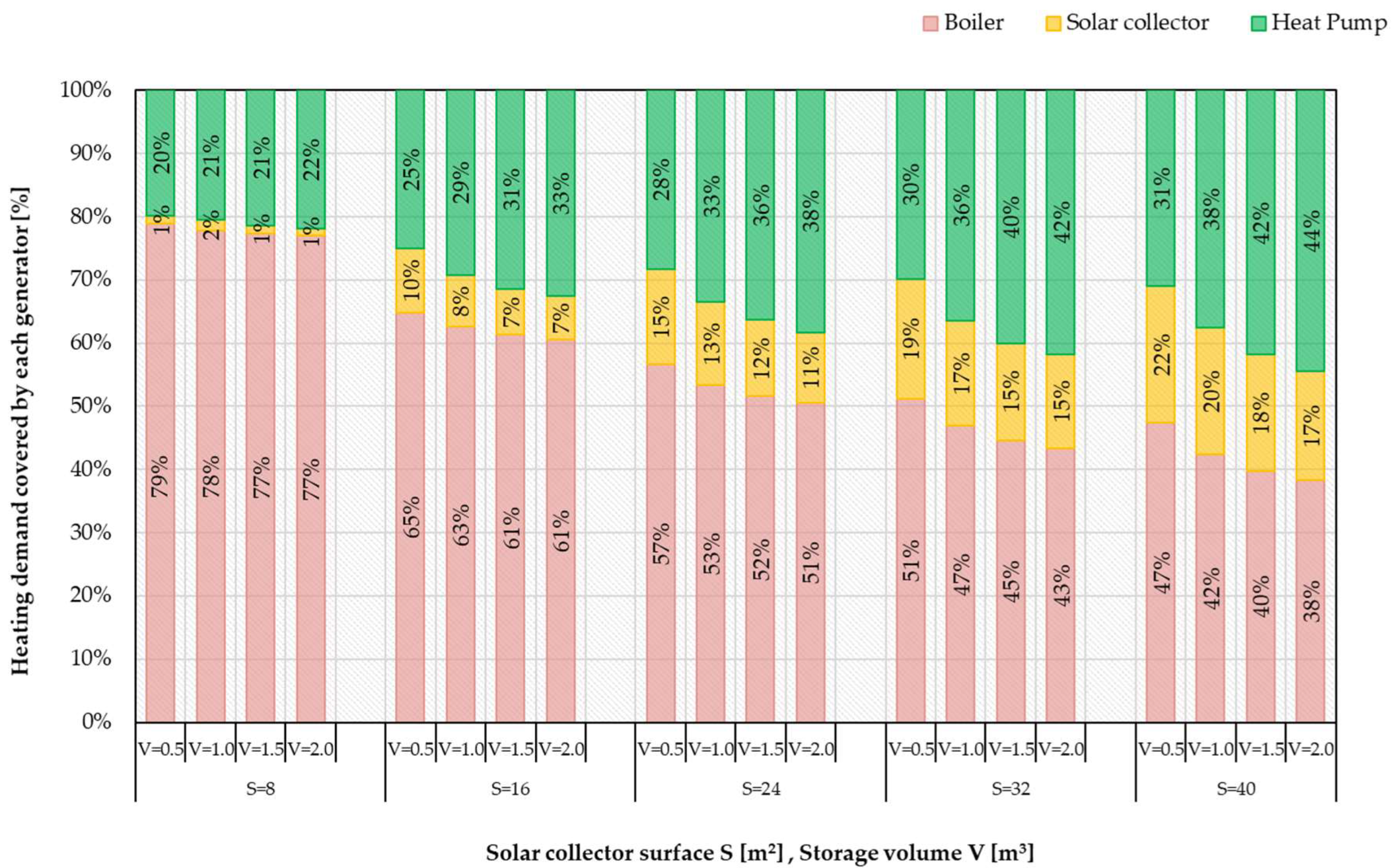 Sustainability 15 01663 g007