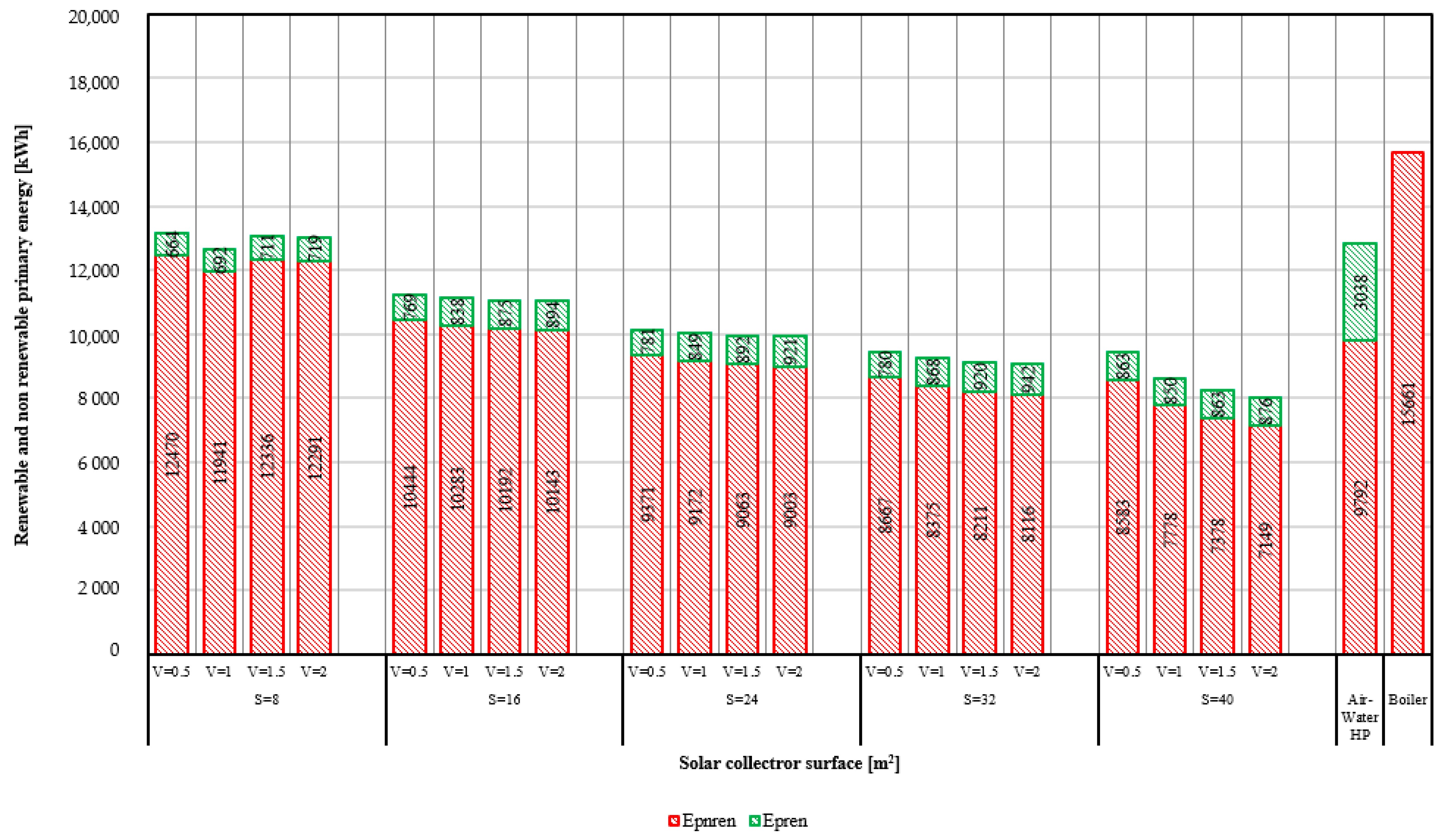 Sustainability 15 01663 g011