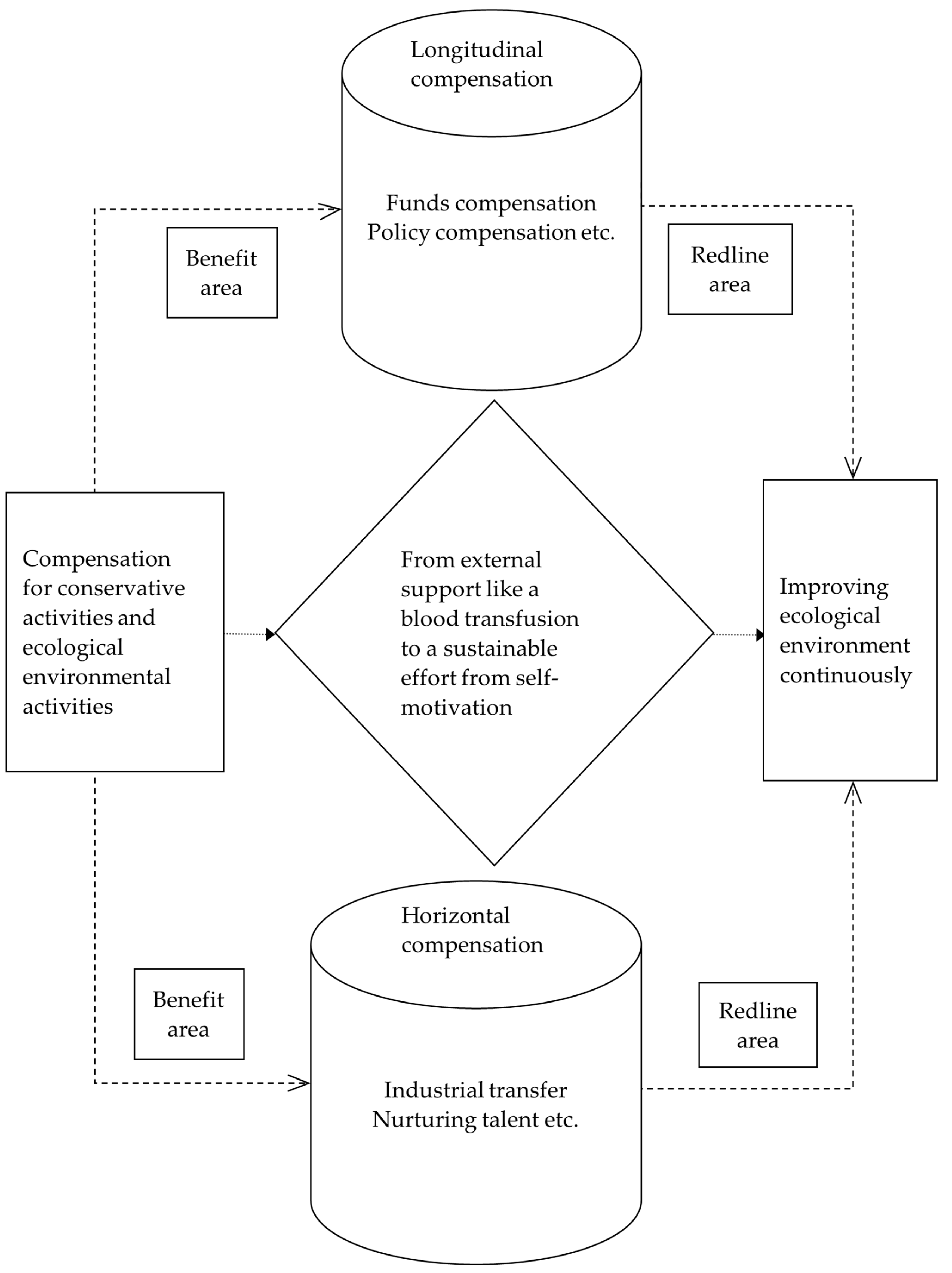 Sustainability 15 01664 g002