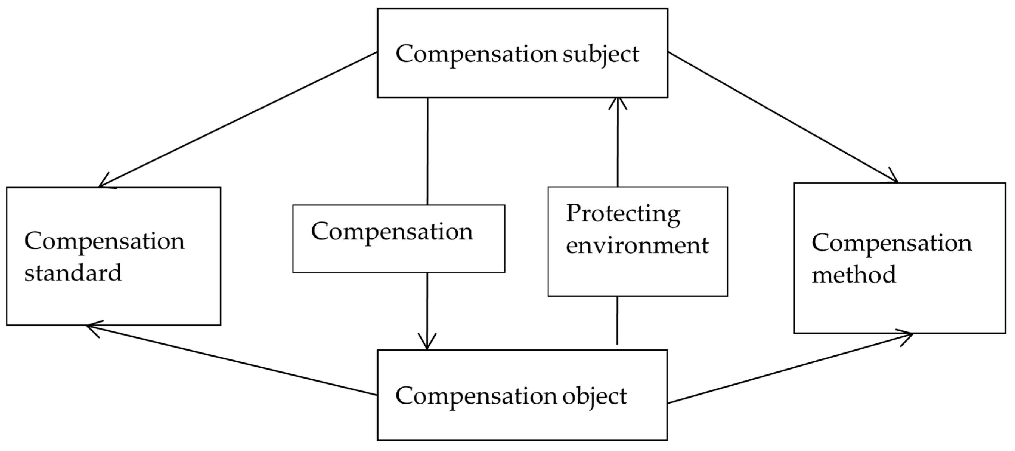 Sustainability 15 01664 g004