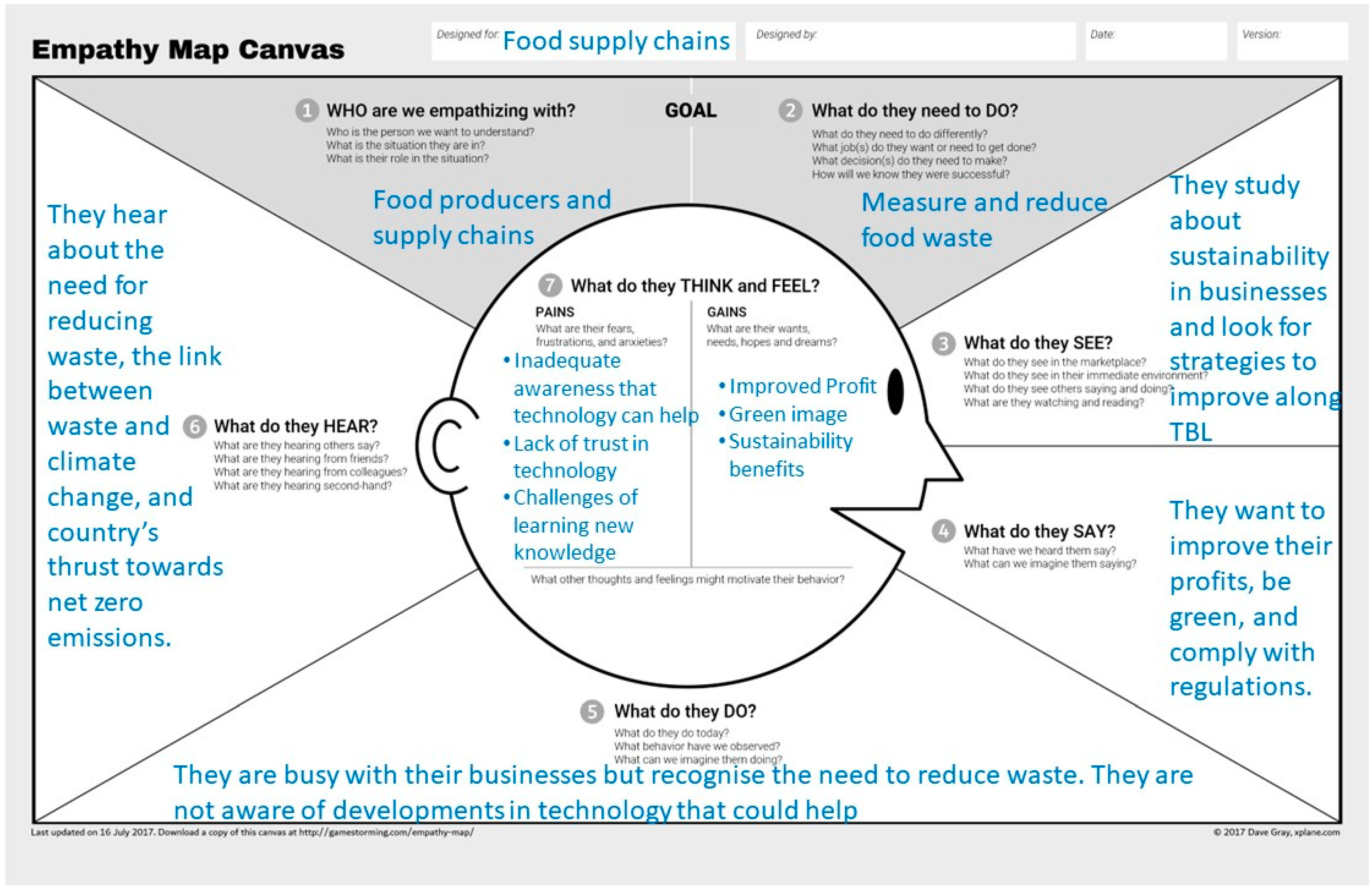 Sustainability 15 01665 g003 Sustainability 15 01665 g003
