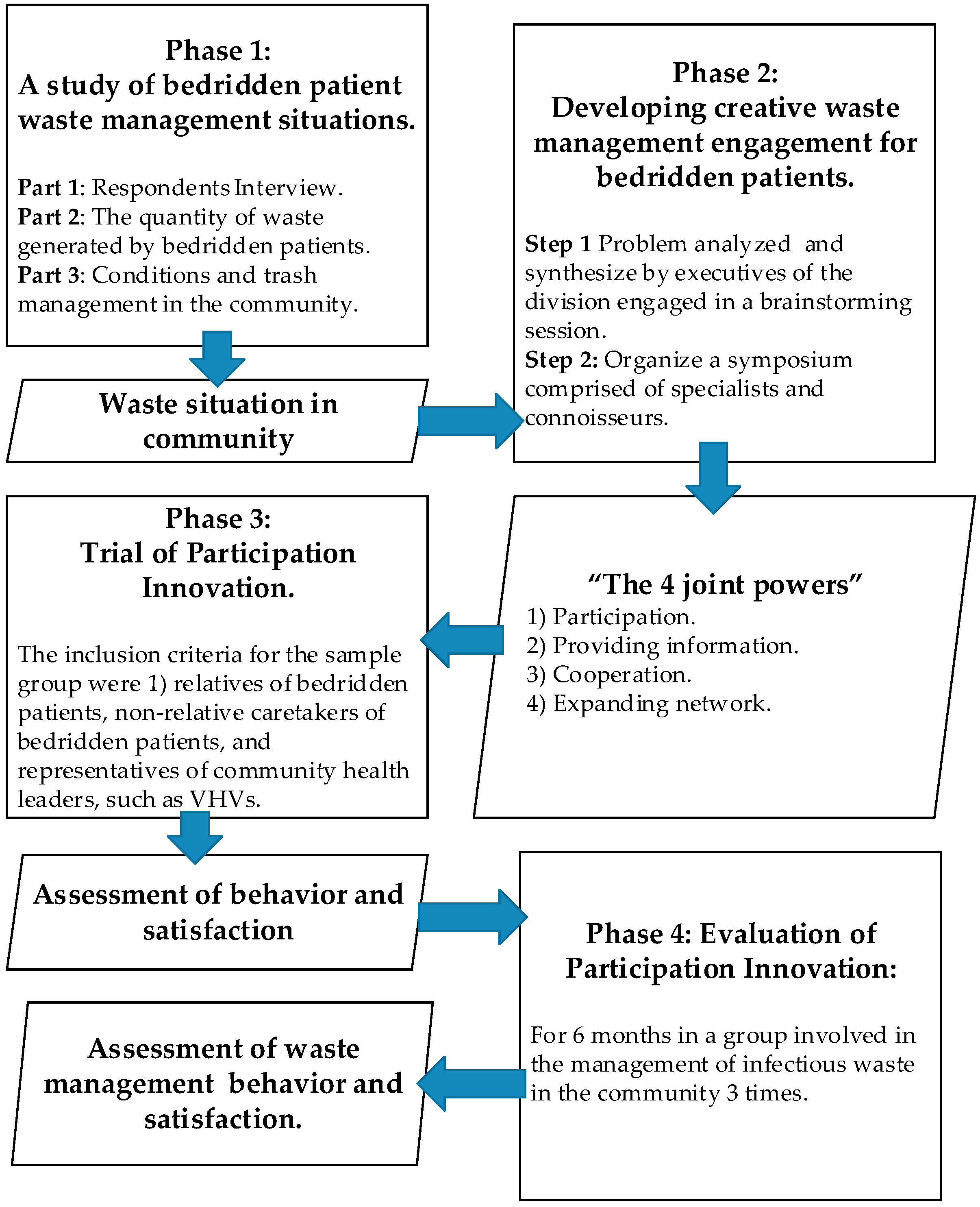 Sustainability 15 01669 g002 Sustainability 15 01669 g002
