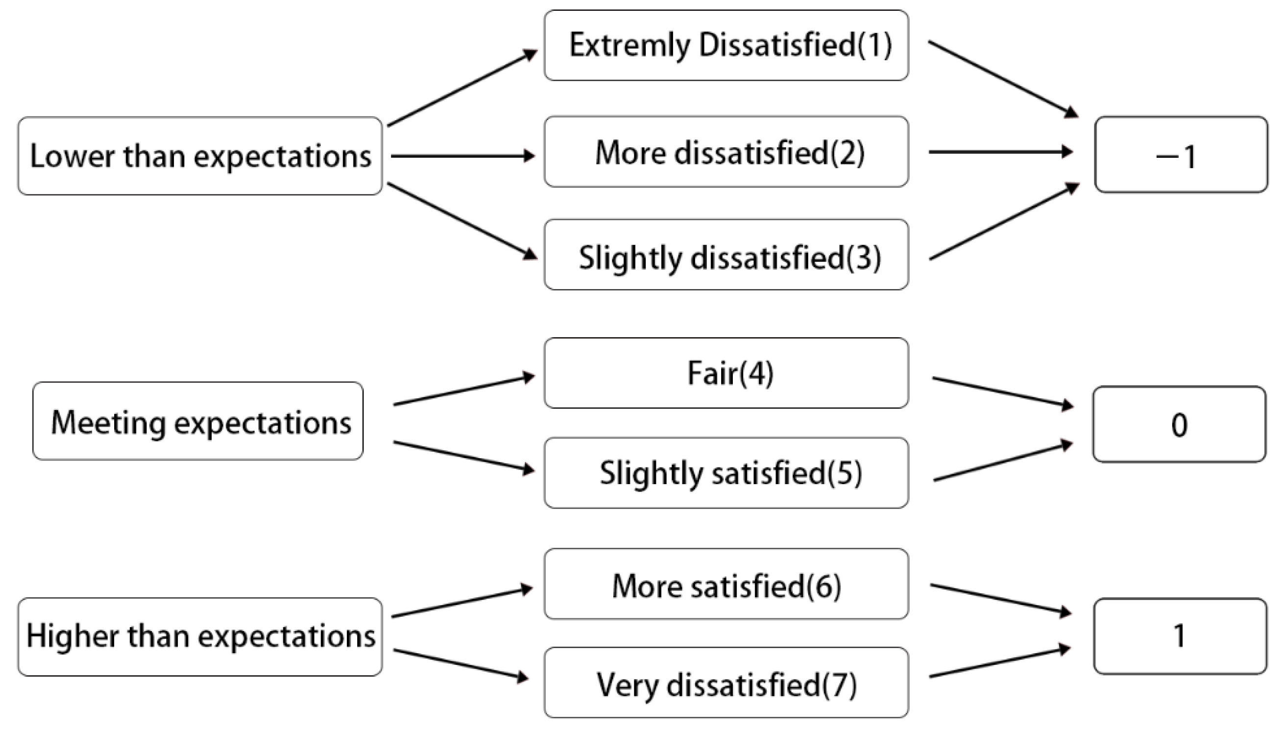 Sustainability 15 01670 g004