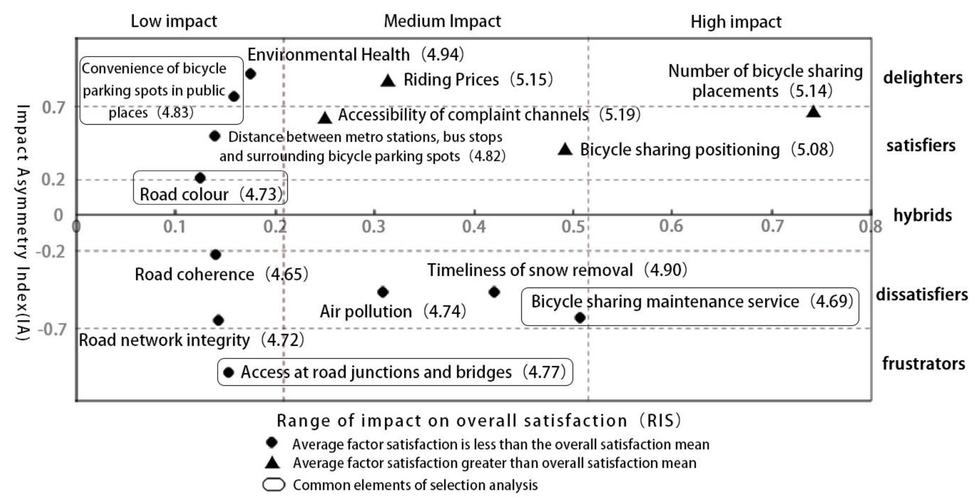 Sustainability 15 01670 g006