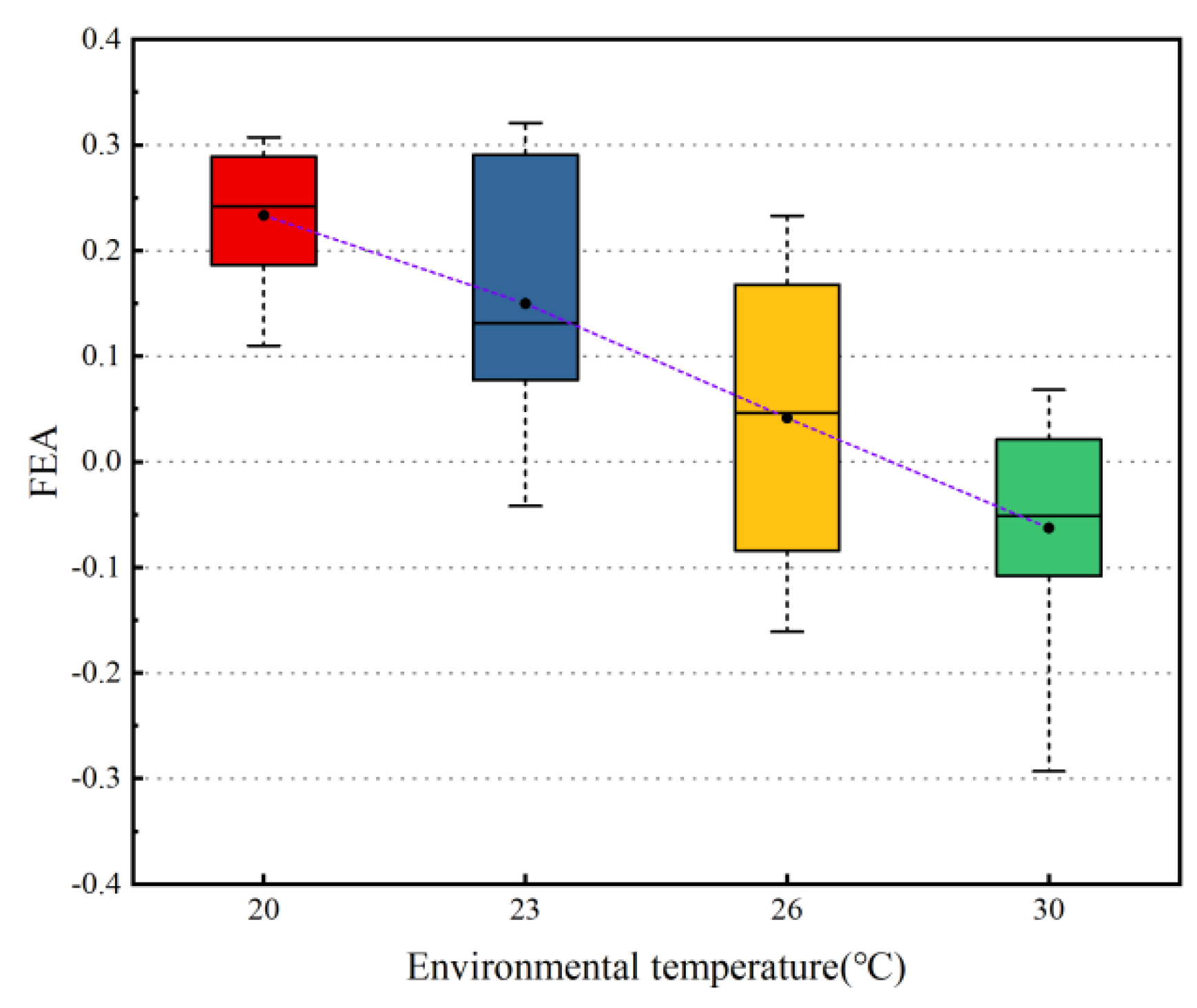 Sustainability 15 01673 g006