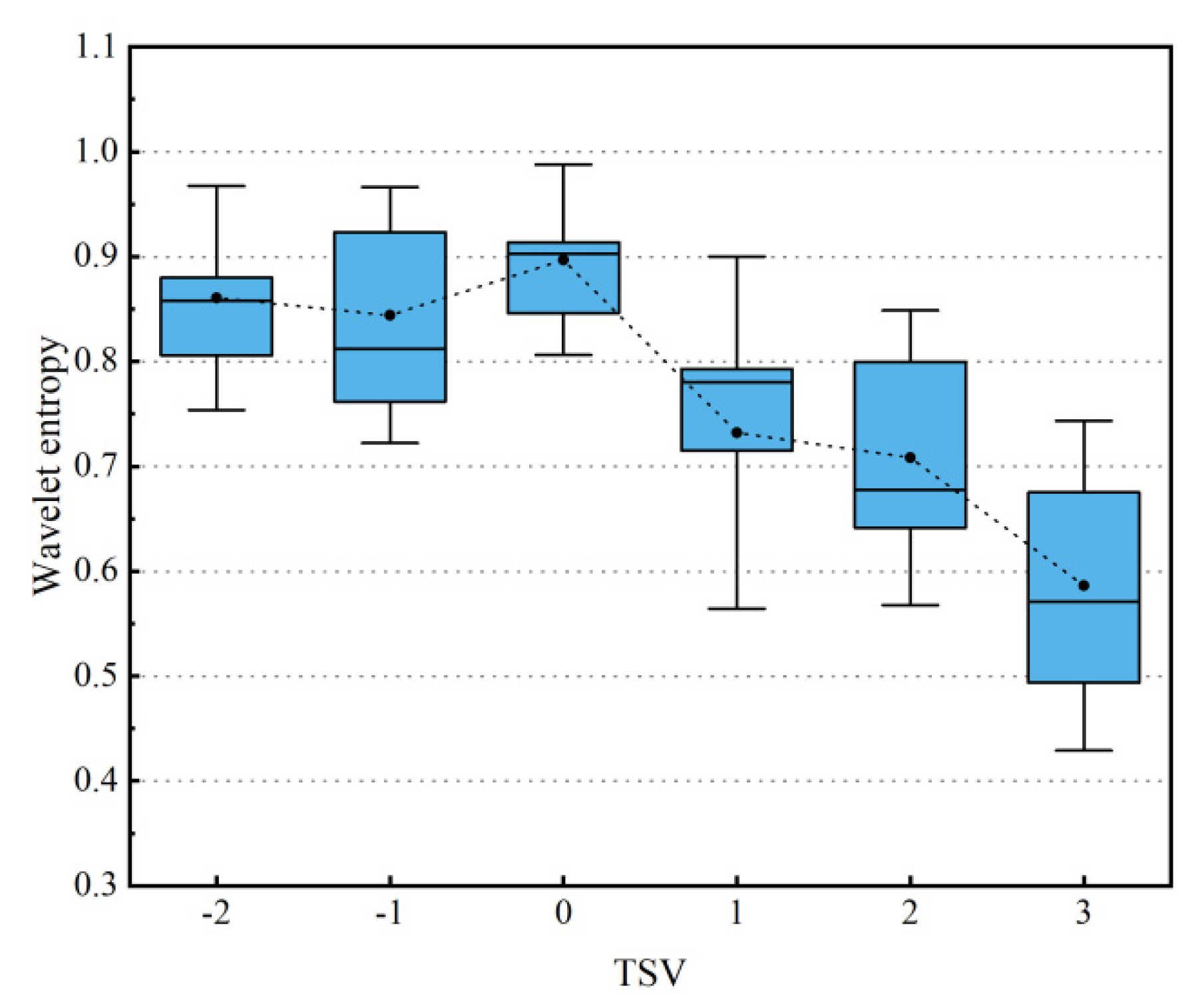 Sustainability 15 01673 g014