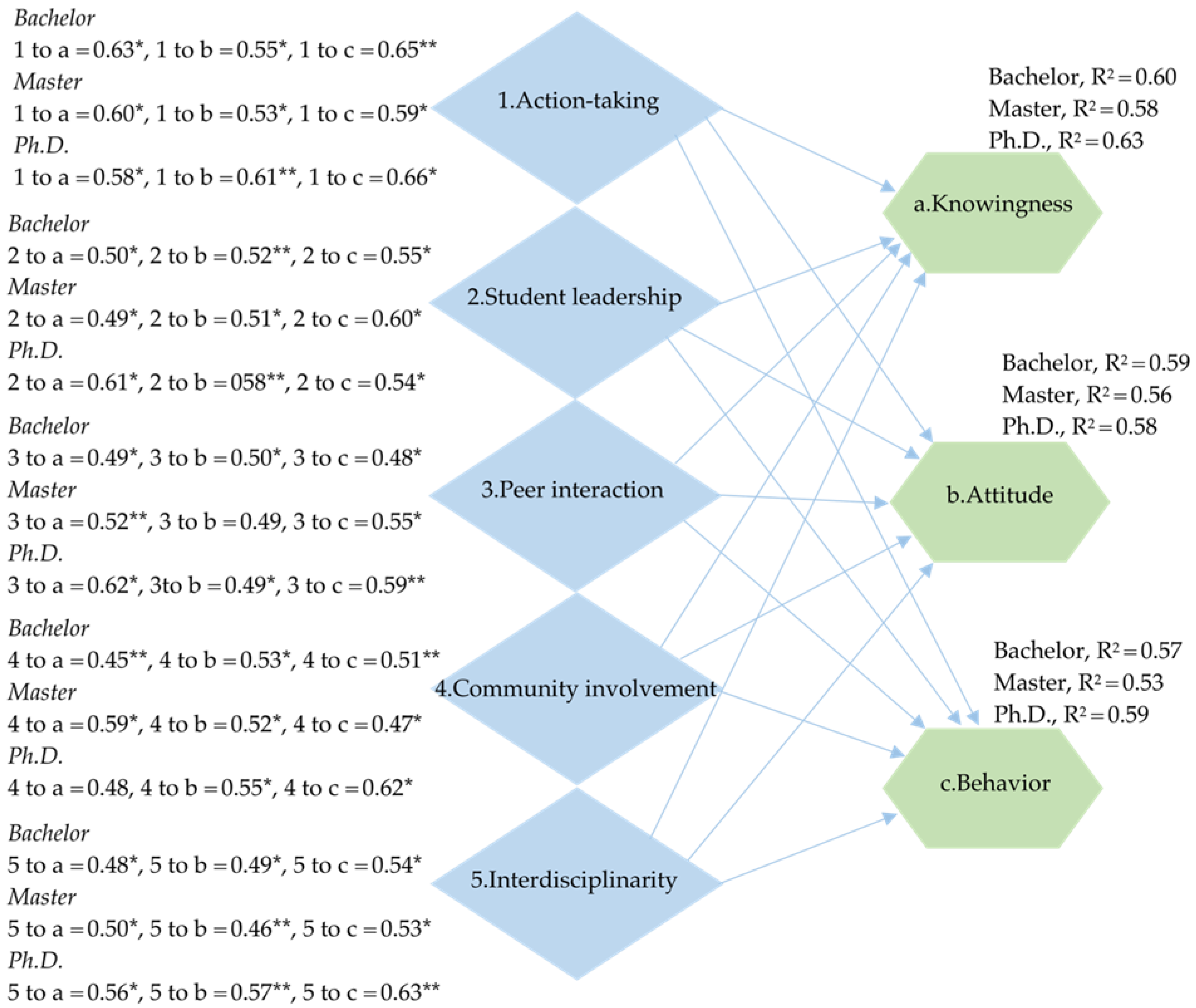 Sustainability 15 01675 g002