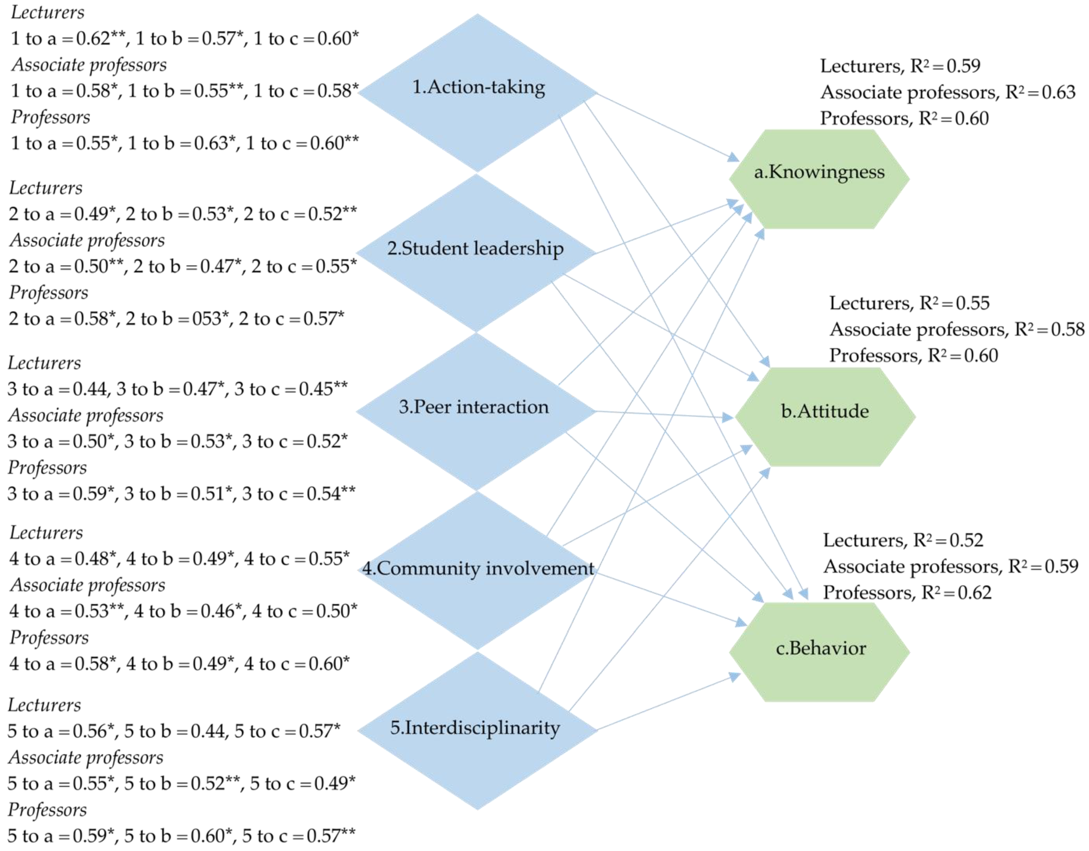 Sustainability 15 01675 g003