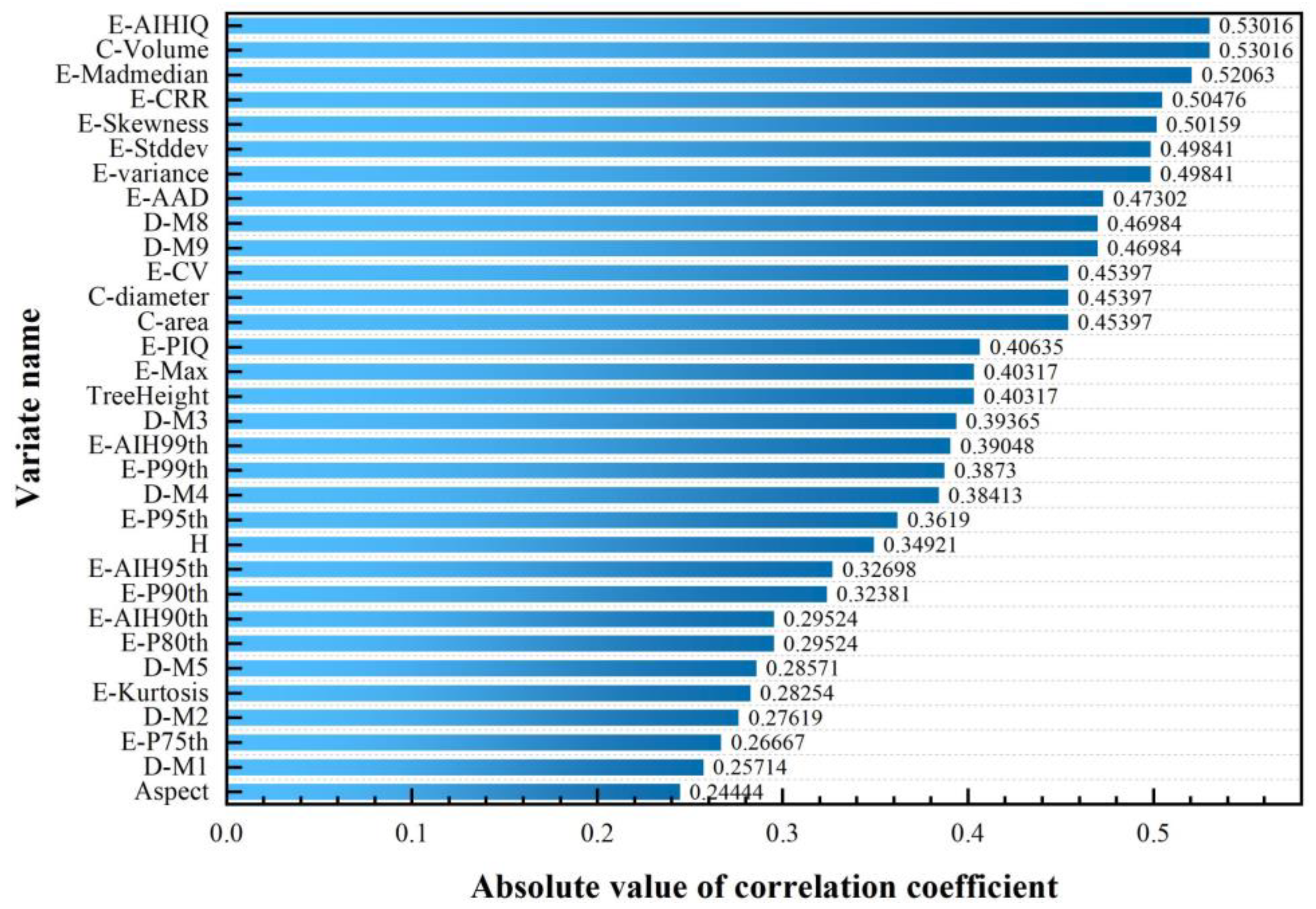 Sustainability 15 01676 g007 Sustainability 15 01676 g007