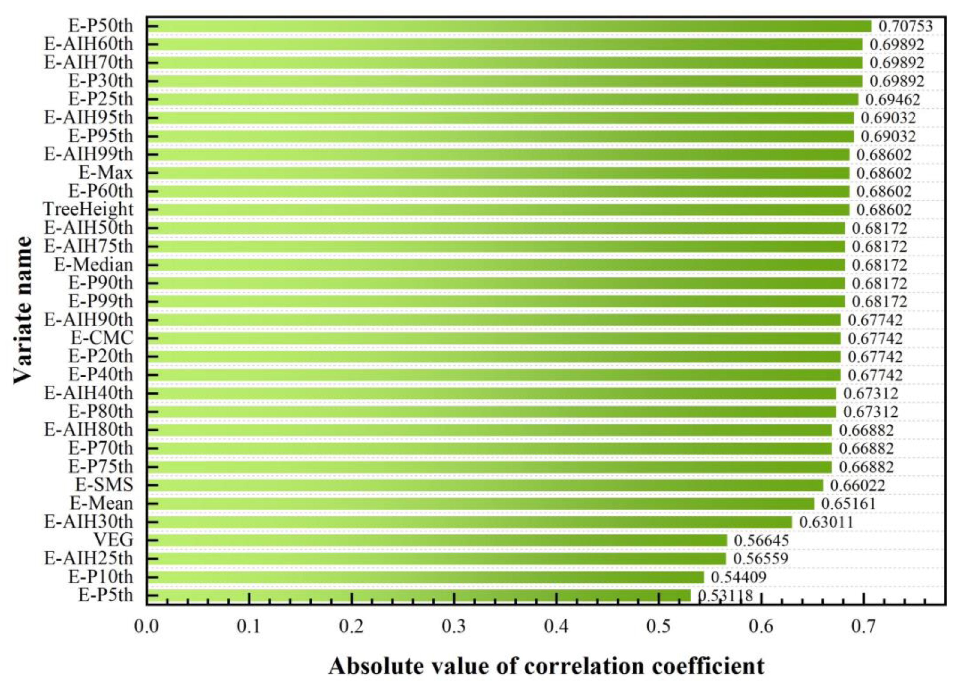 Sustainability 15 01676 g008 Sustainability 15 01676 g008