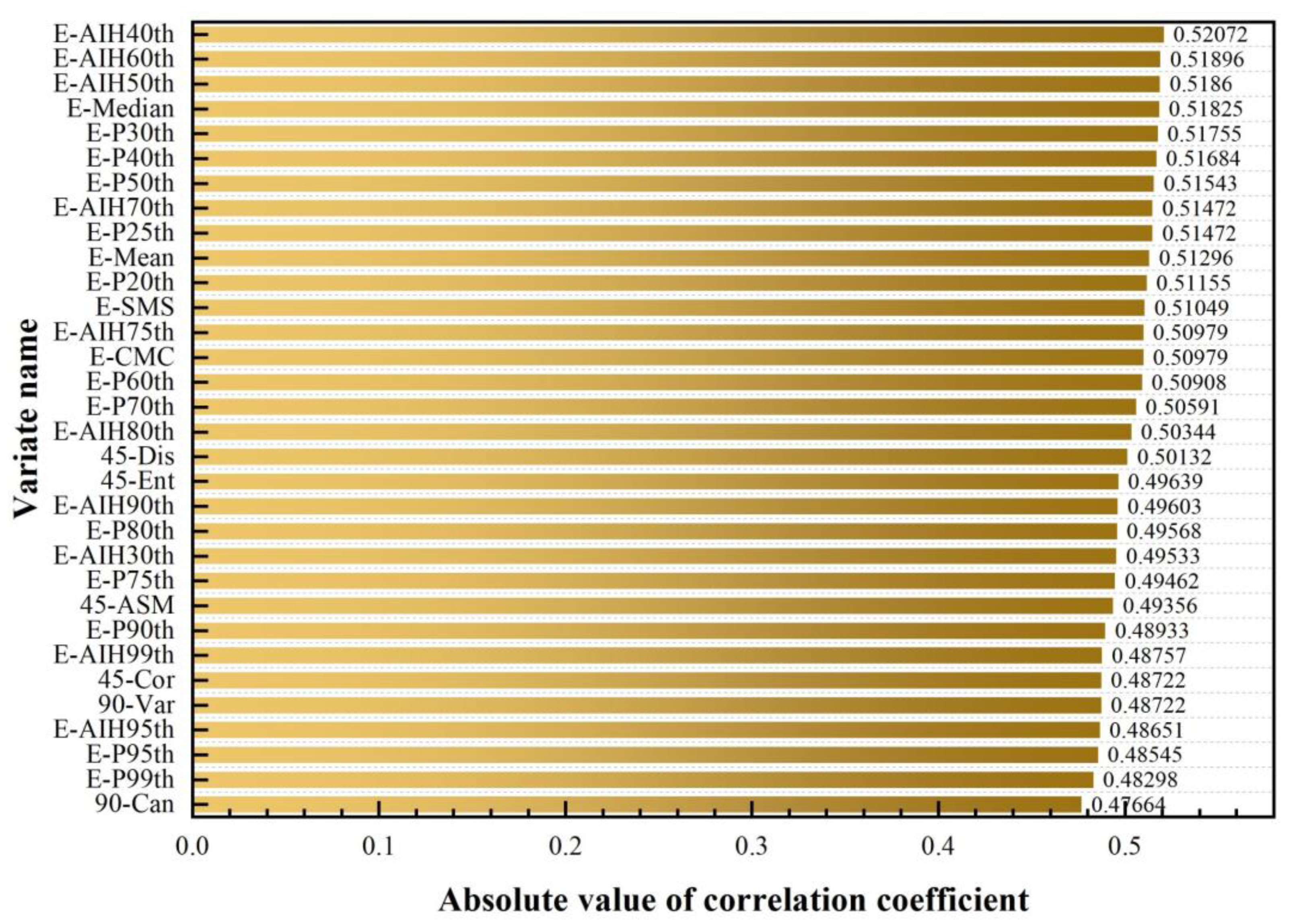 Sustainability 15 01676 g009 Sustainability 15 01676 g009