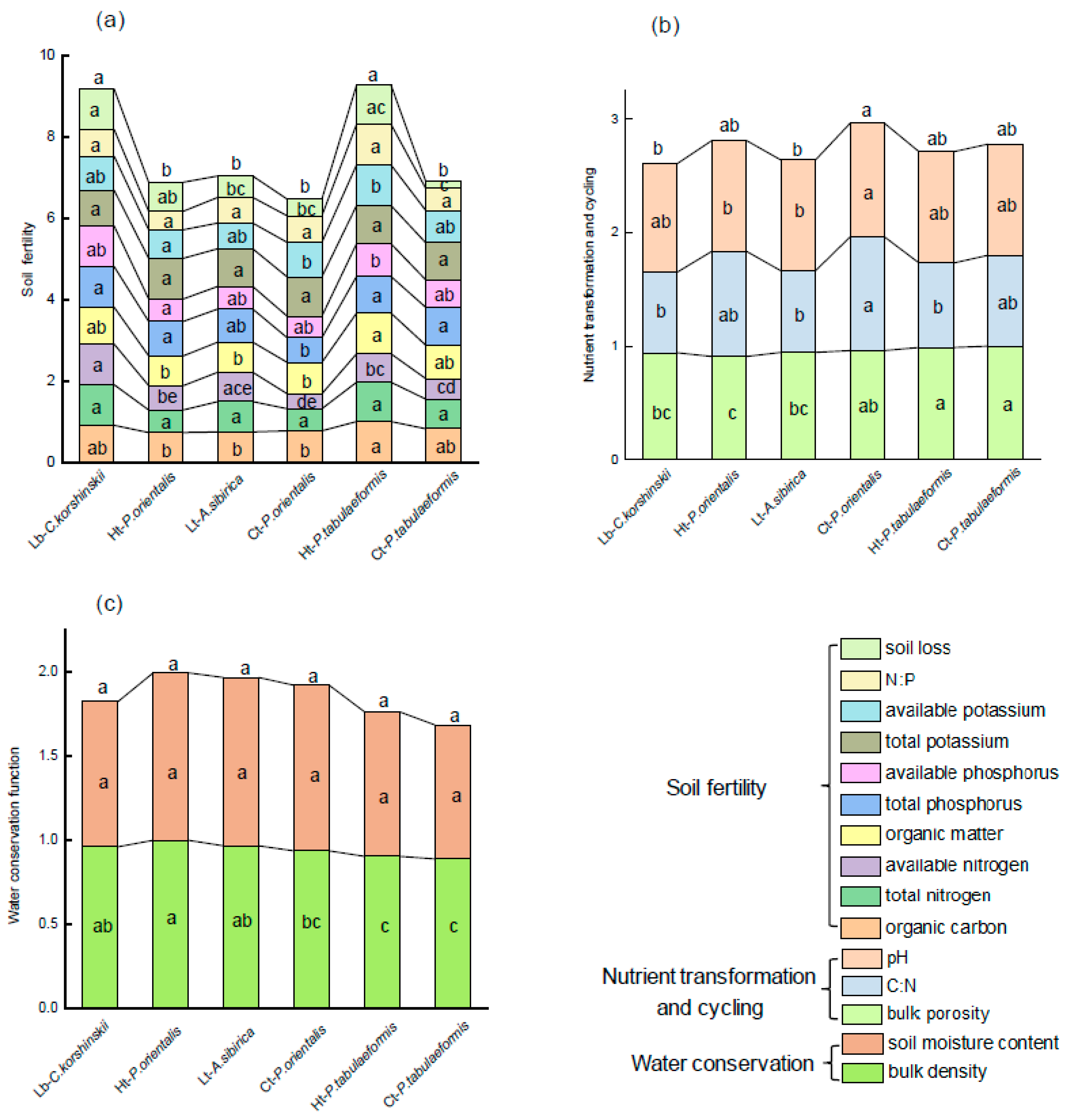Sustainability 15 01682 g002 Sustainability 15 01682 g002