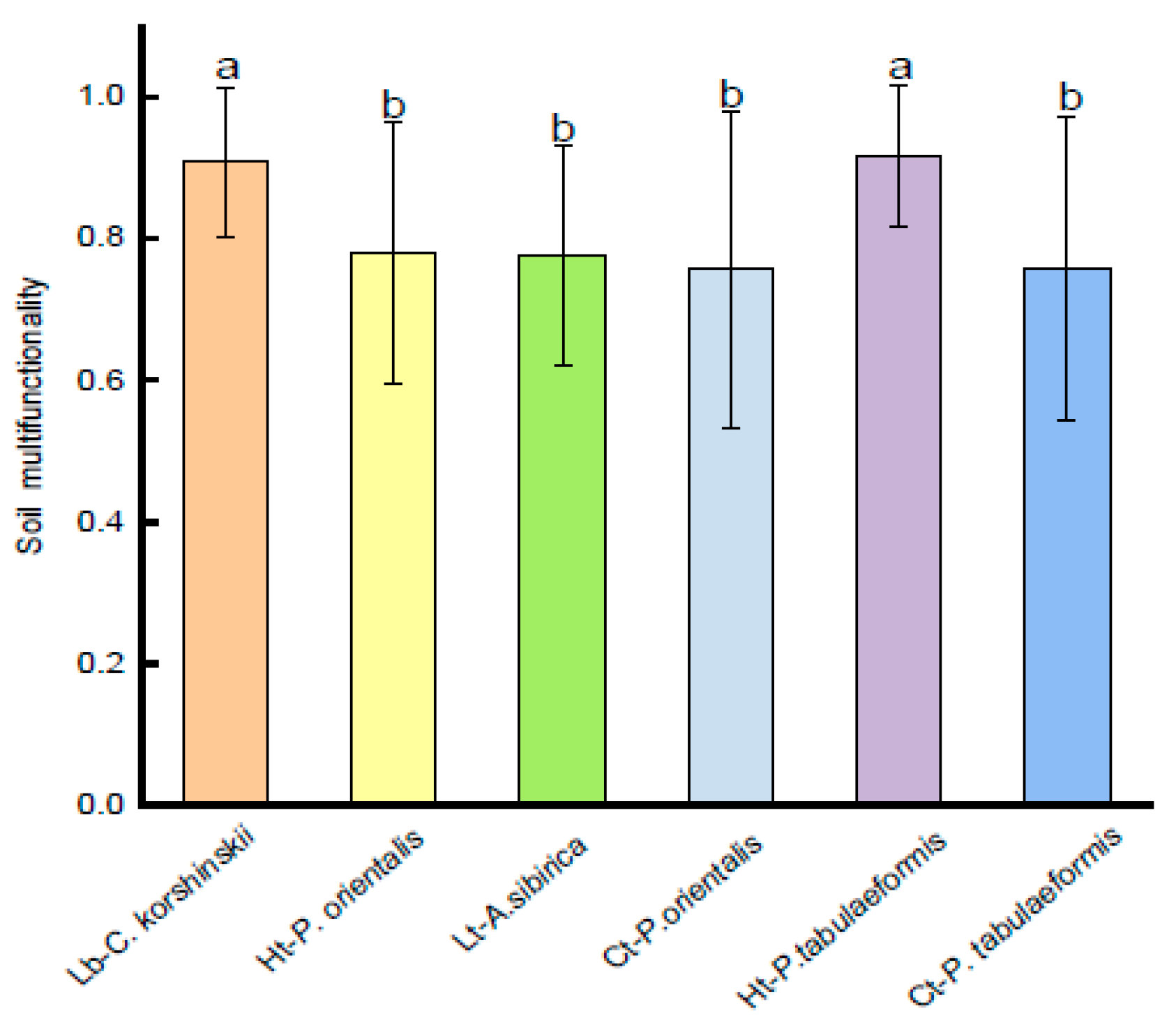 Sustainability 15 01682 g003 Sustainability 15 01682 g003