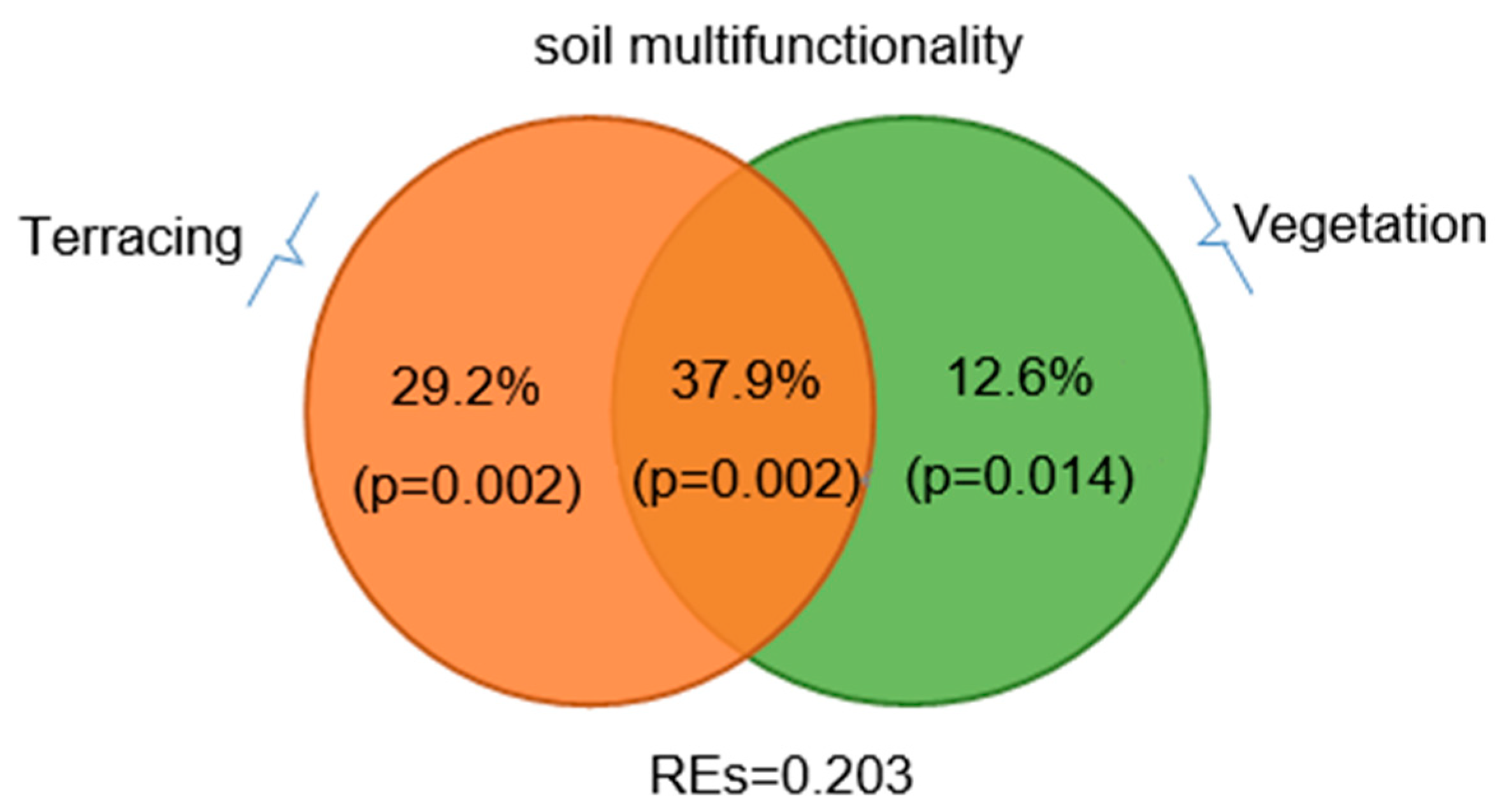 Sustainability 15 01682 g004 Sustainability 15 01682 g004