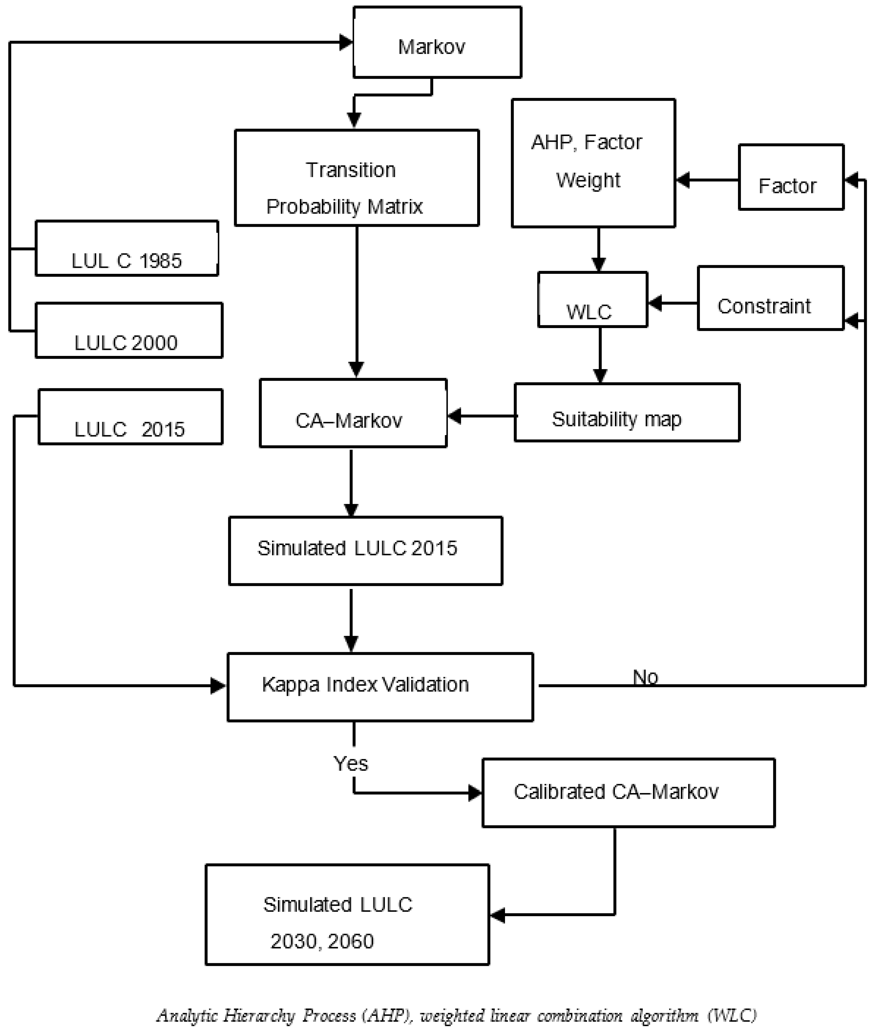 Sustainability 15 01683 g002 Sustainability 15 01683 g002