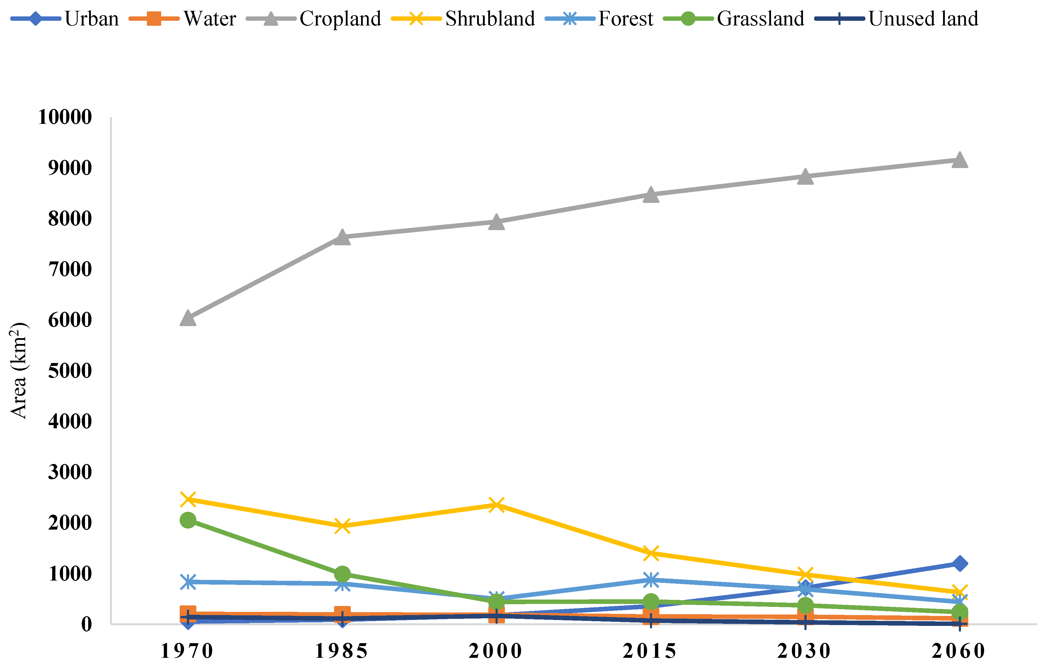 Sustainability 15 01683 g007 Sustainability 15 01683 g007
