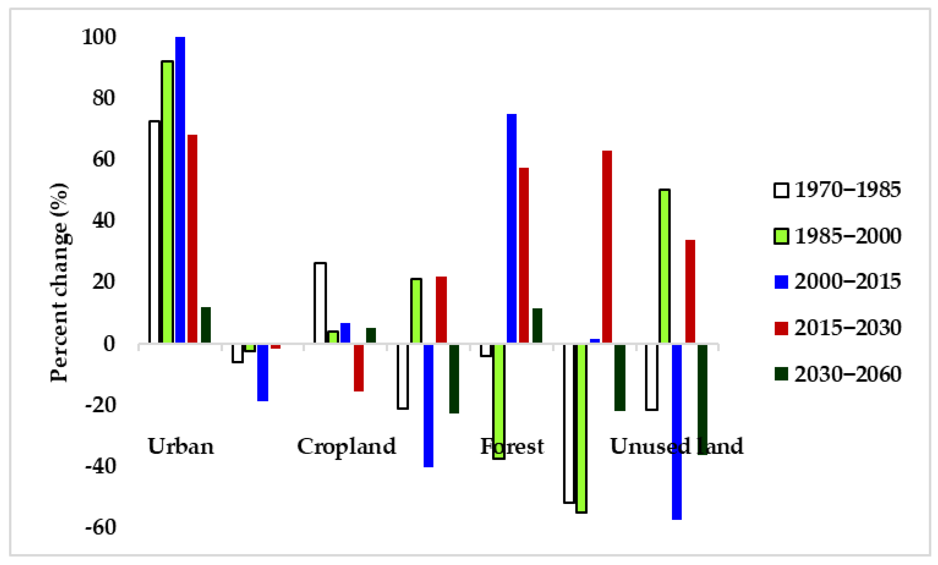 Sustainability 15 01683 g008 Sustainability 15 01683 g008