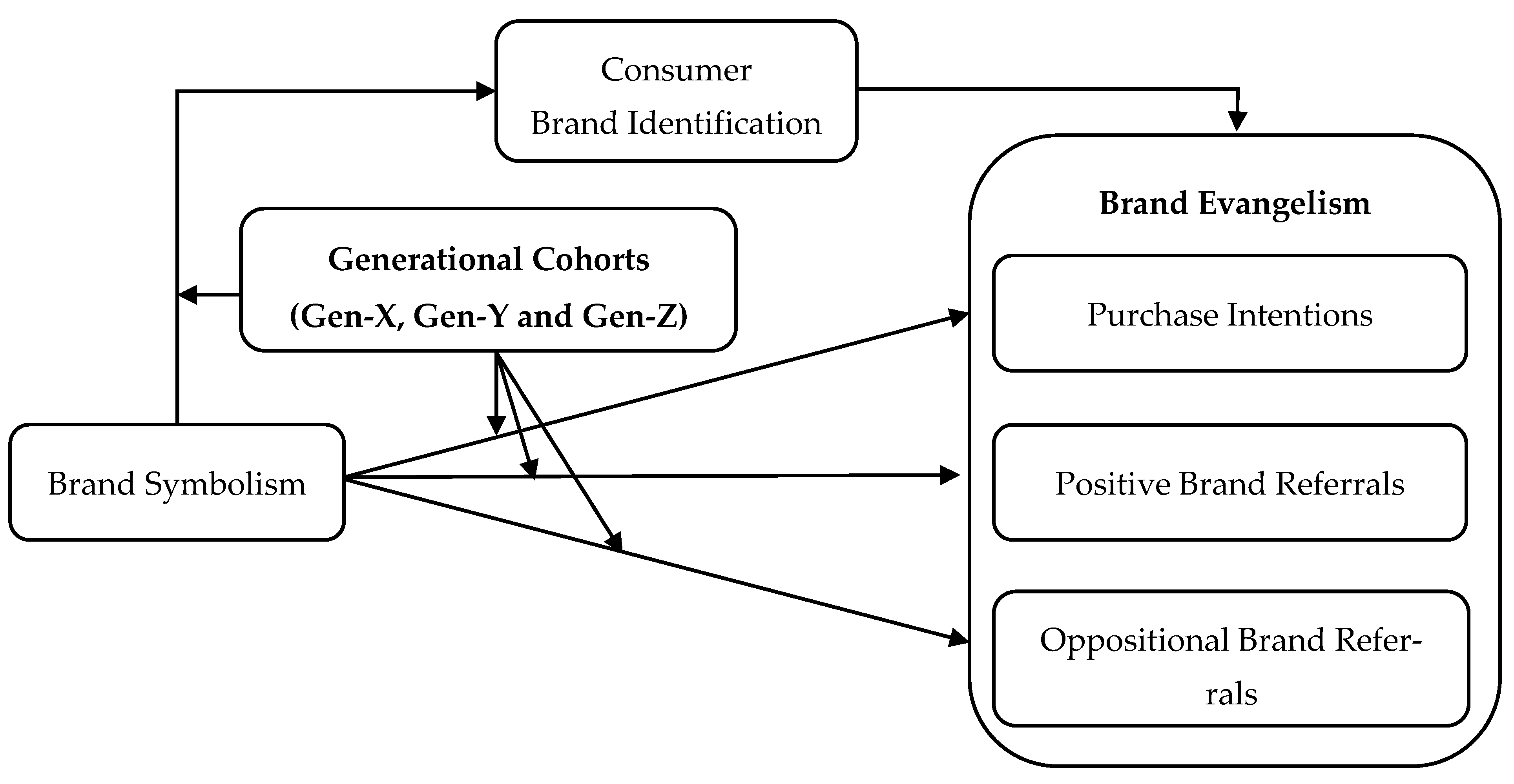 Sustainability 15 01684 g001 Sustainability 15 01684 g001
