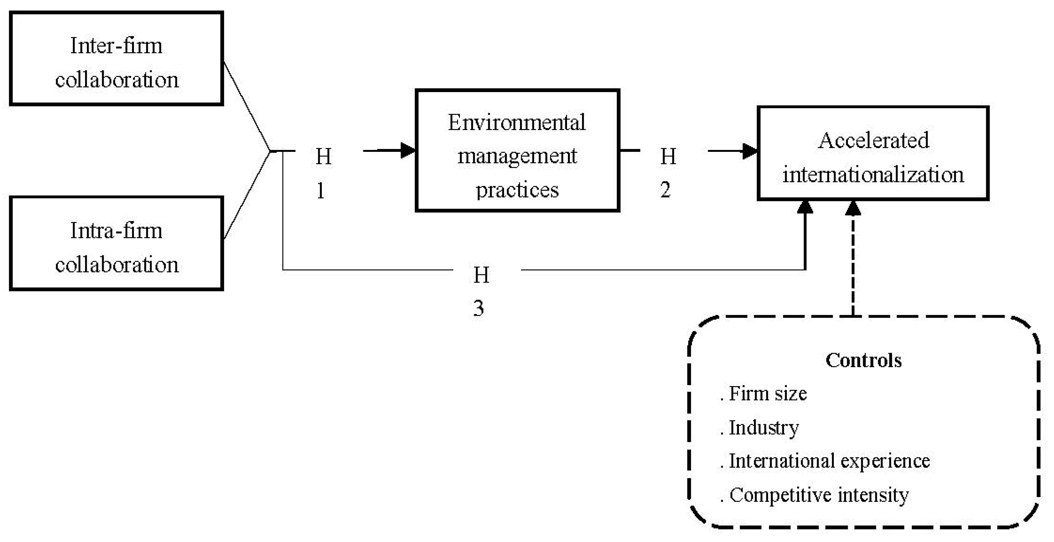 Sustainability 15 01685 g001 Sustainability 15 01685 g001