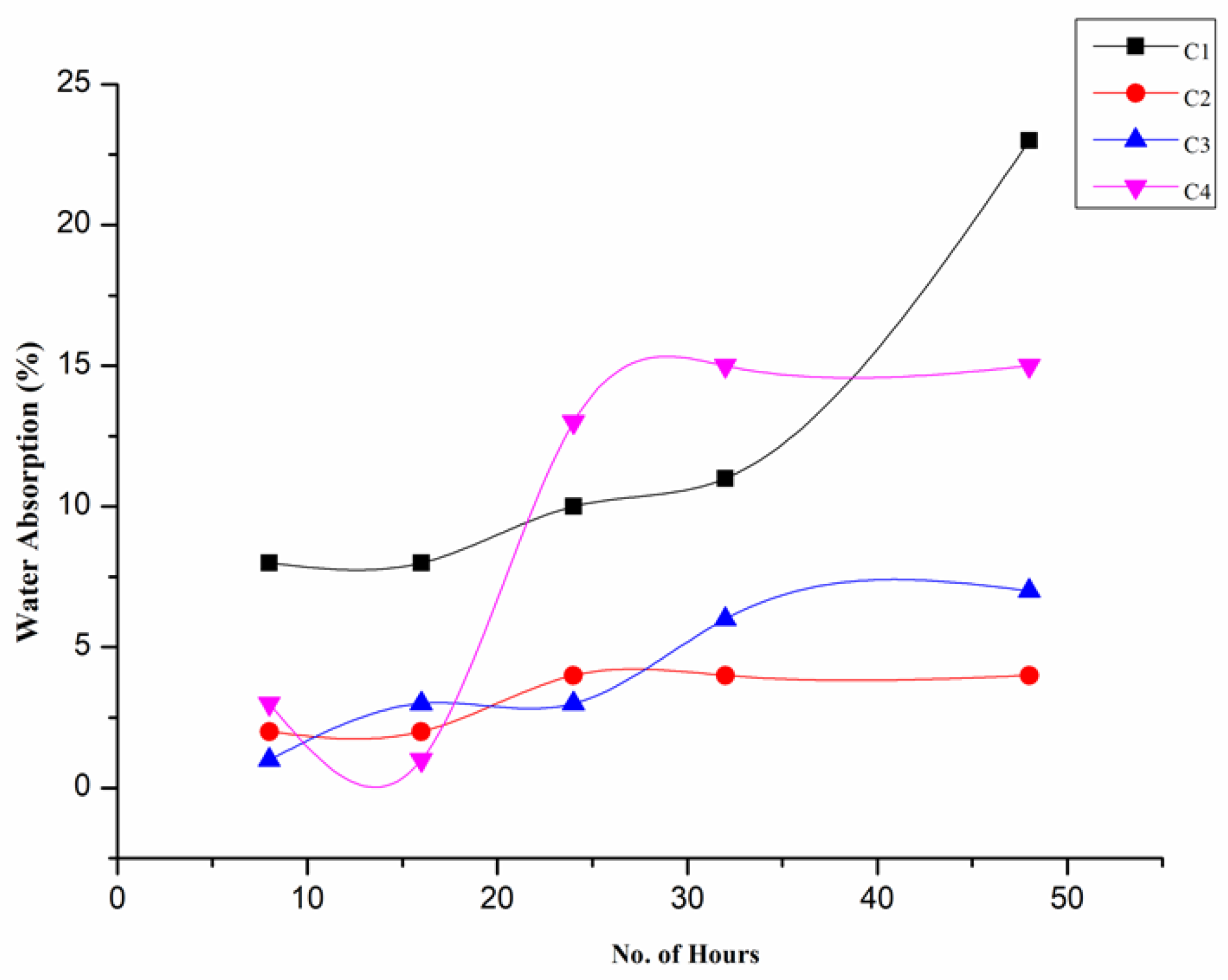 Sustainability 15 01686 g004 Sustainability 15 01686 g004