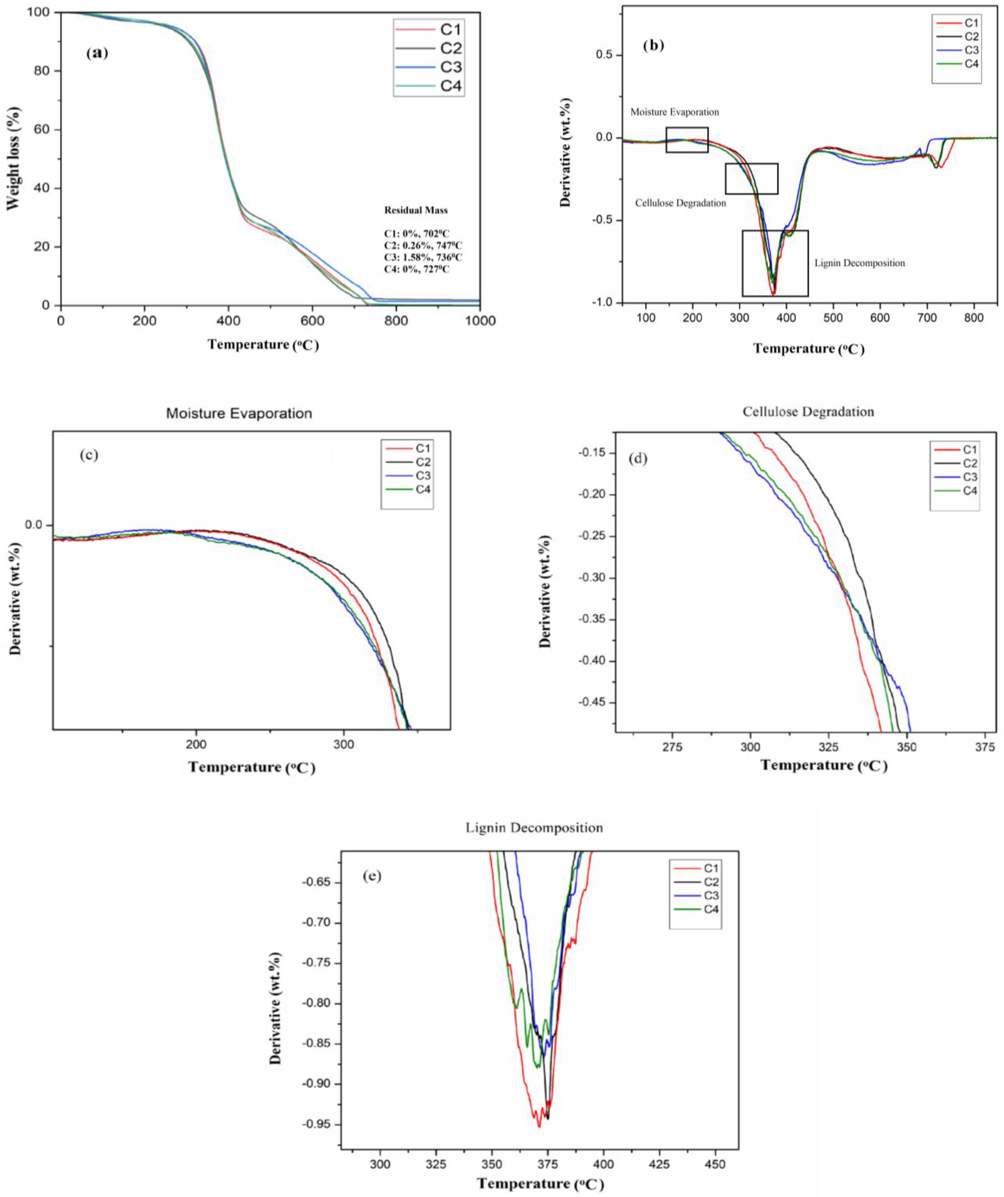 Sustainability 15 01686 g006 Sustainability 15 01686 g006