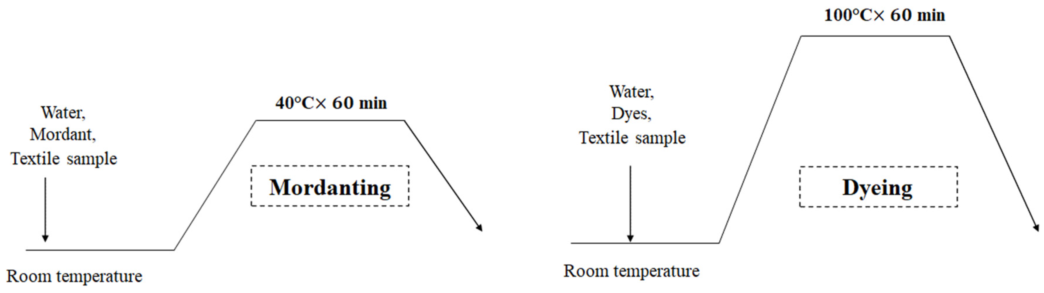 Sustainability 15 01688 g003 Sustainability 15 01688 g003