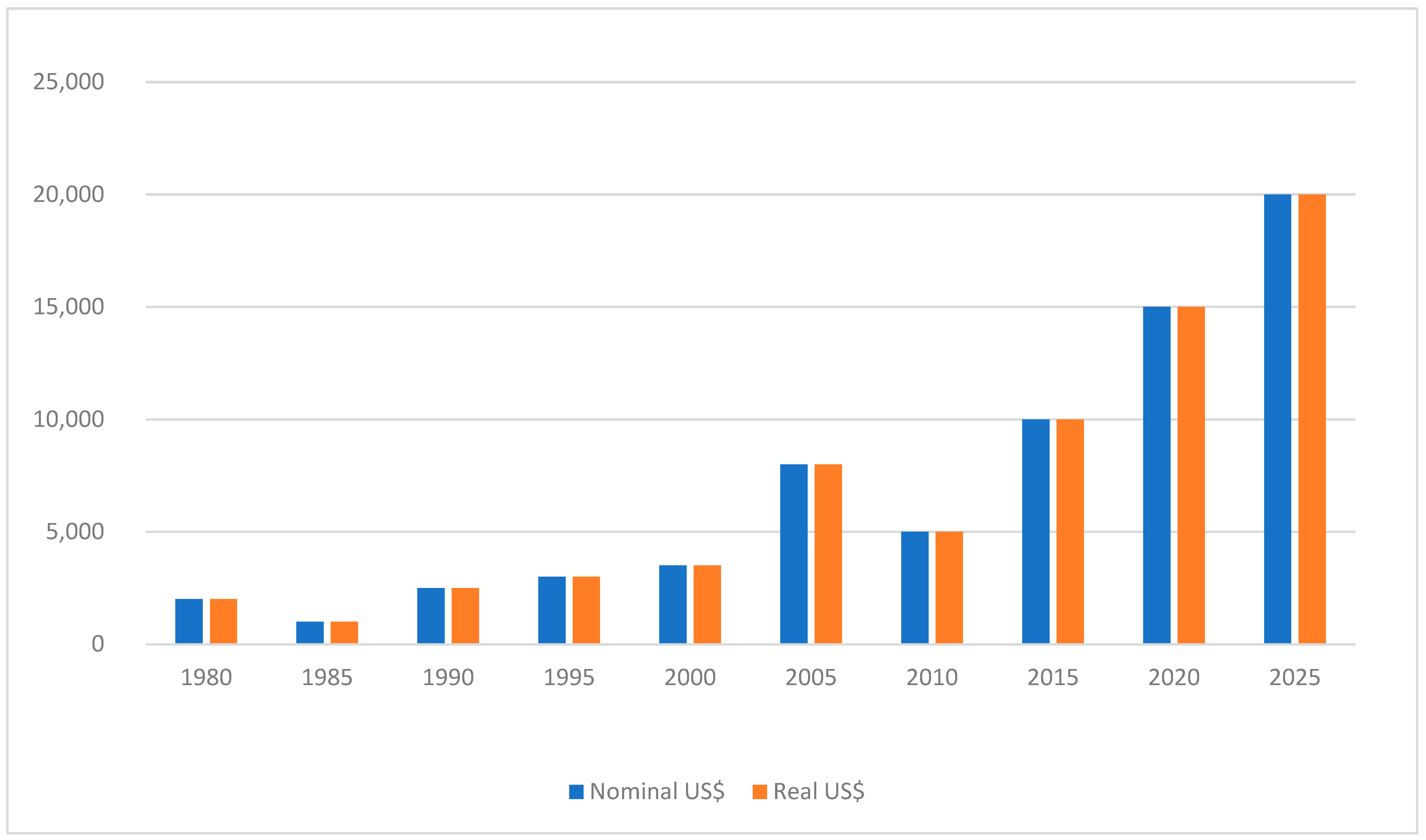 Sustainability 15 01691 g004 Sustainability 15 01691 g004