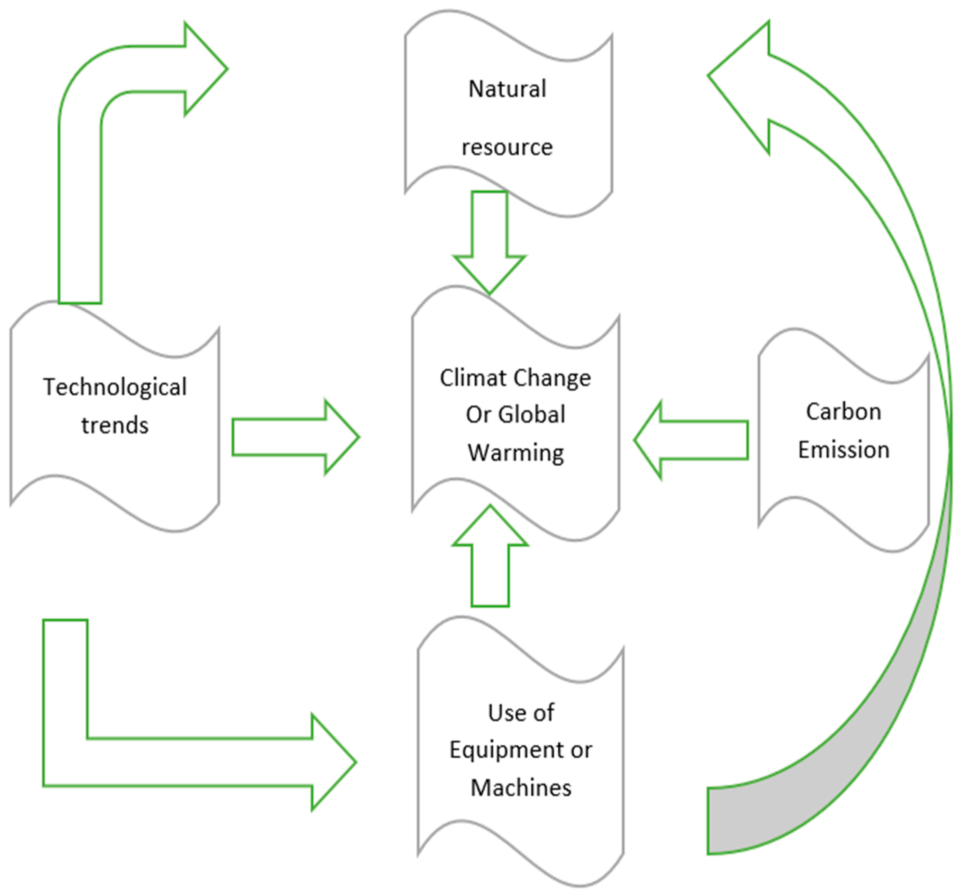 Sustainability 15 01691 g005 Sustainability 15 01691 g005
