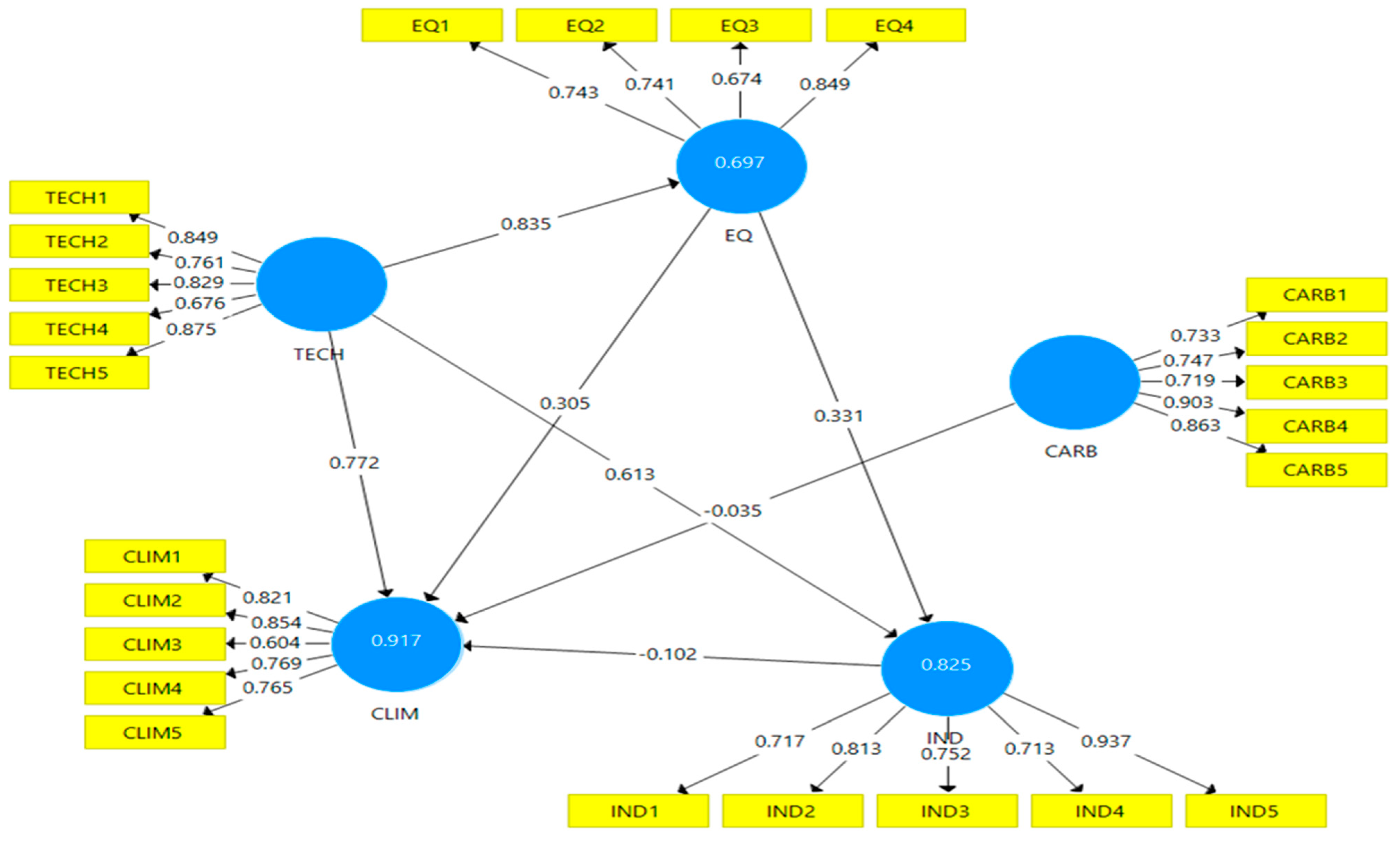 Sustainability 15 01691 g006 Sustainability 15 01691 g006