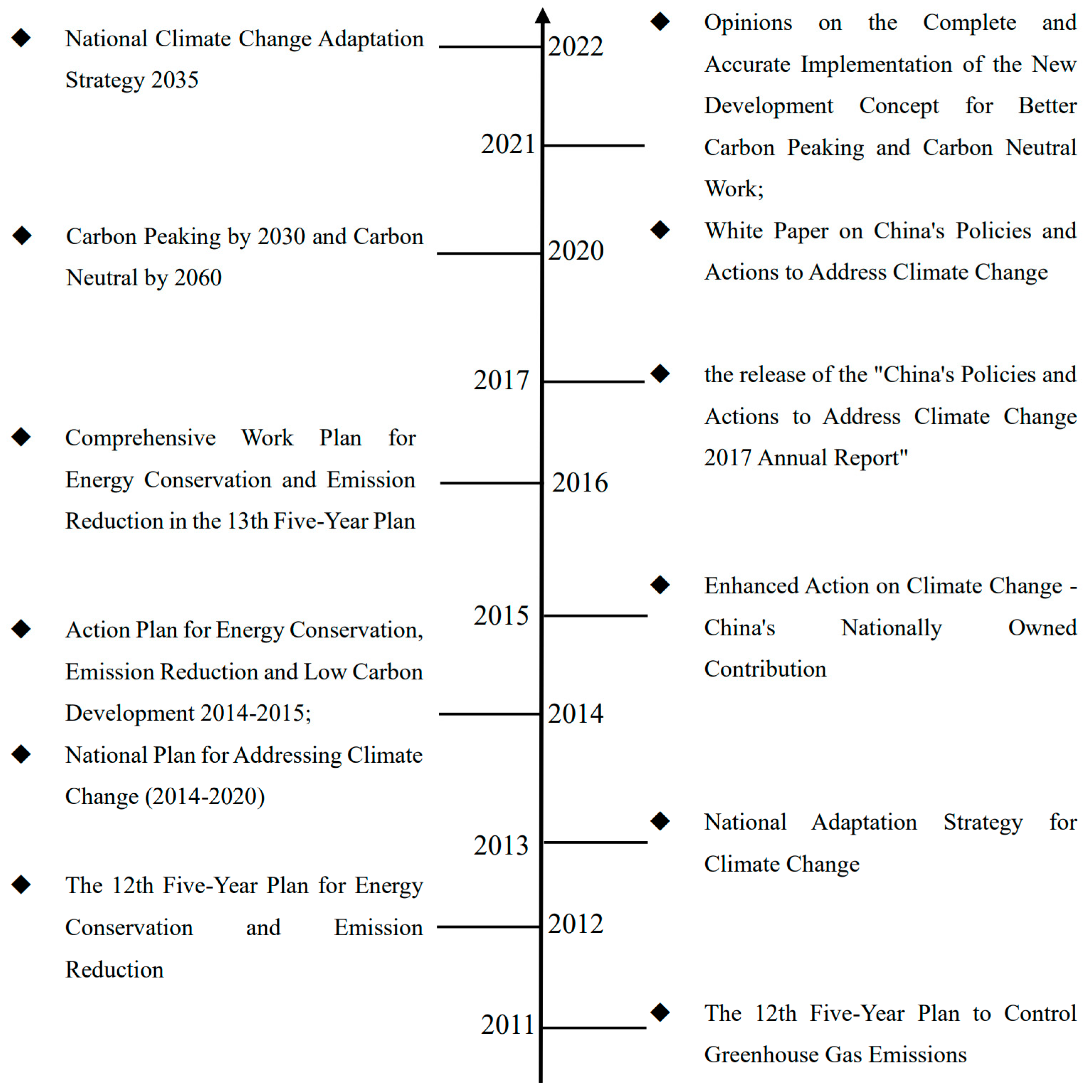 Sustainability 15 01692 g001