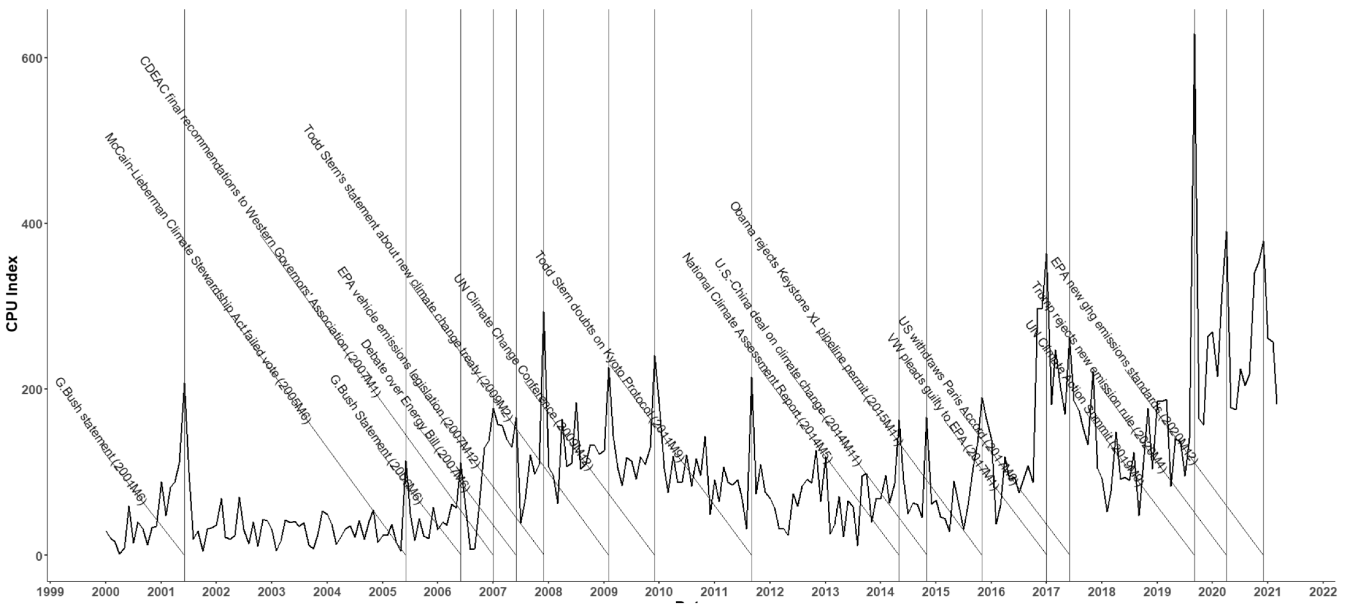 Sustainability 15 01692 g004