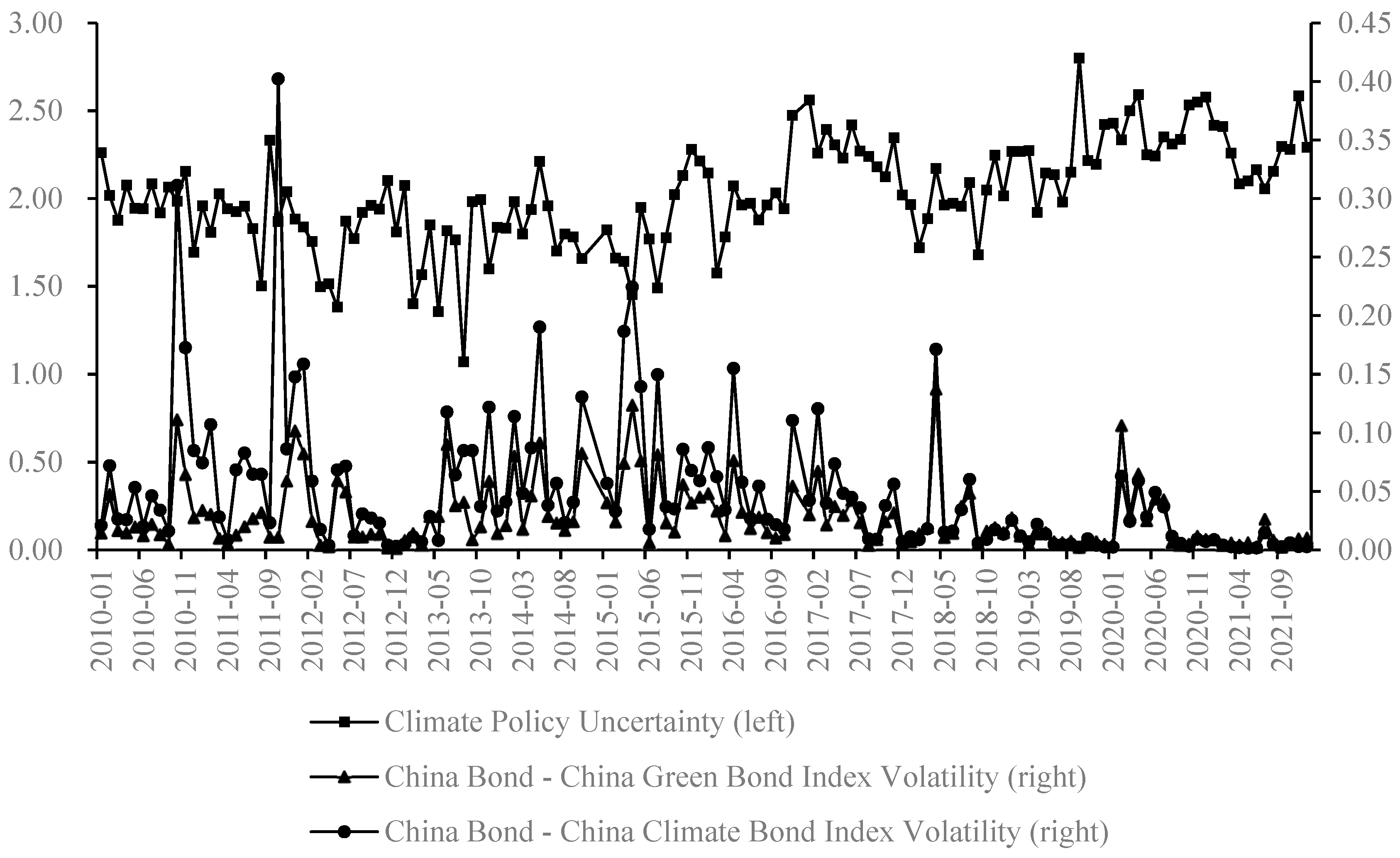 Sustainability 15 01692 g005
