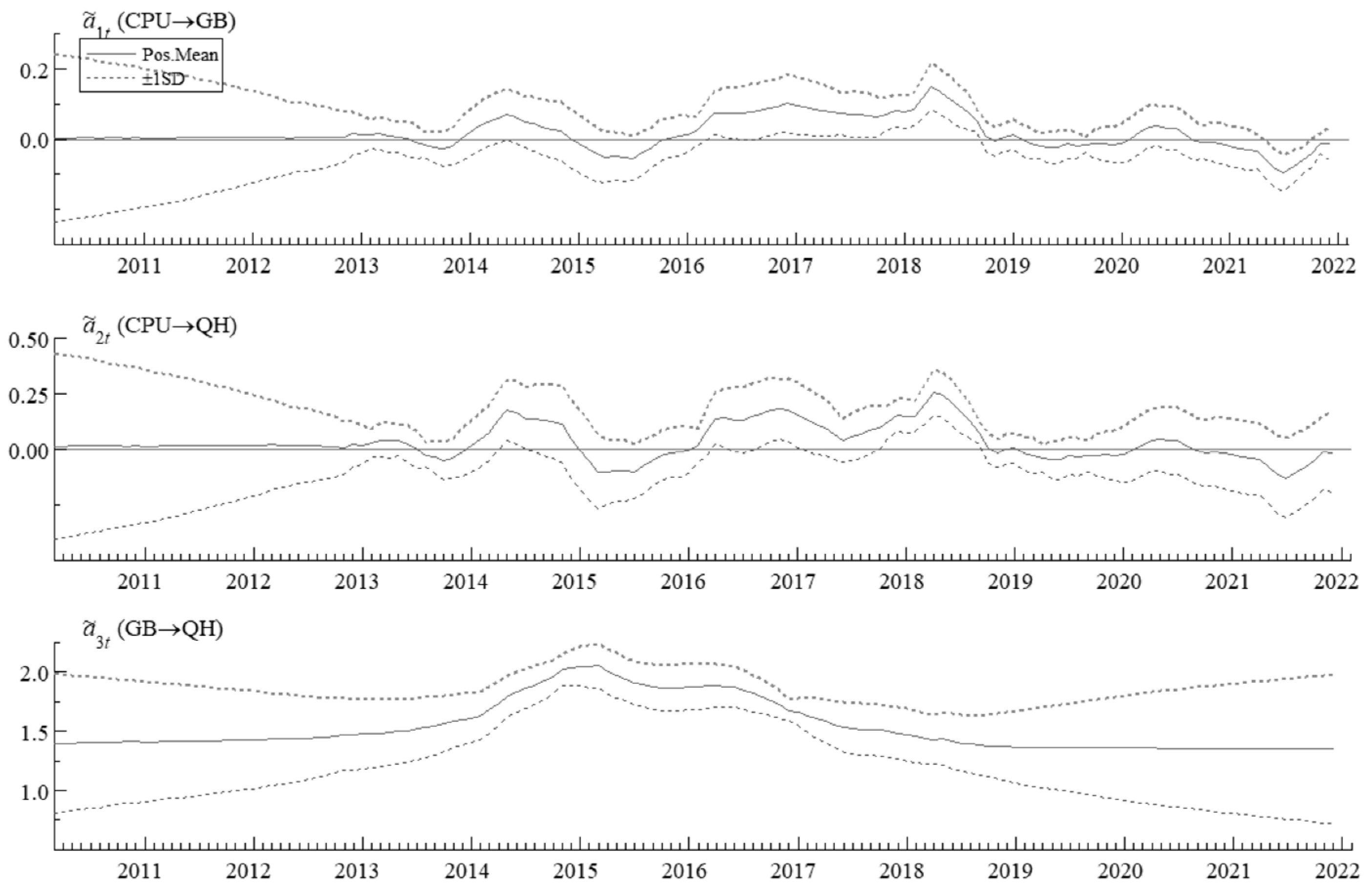 Sustainability 15 01692 g010