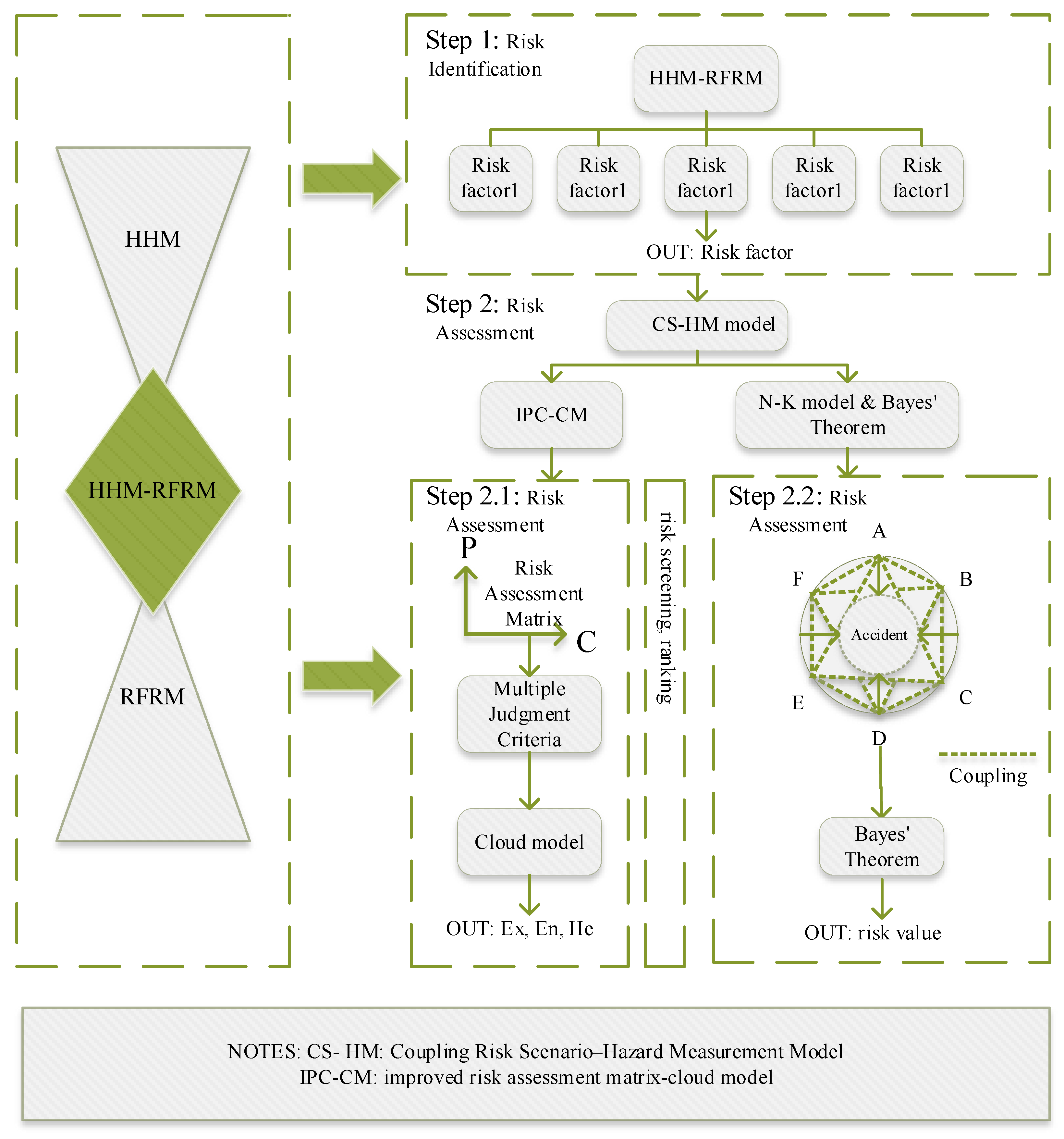 Sustainability 15 01693 g001