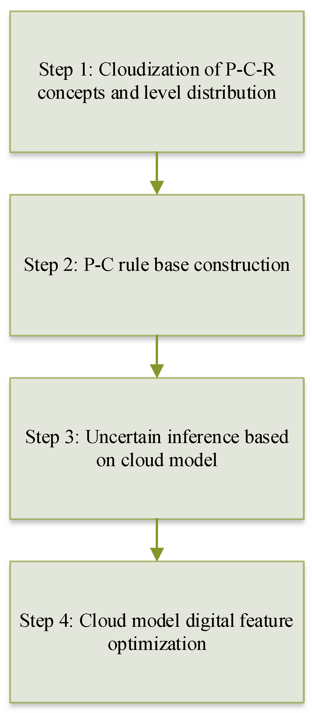 Sustainability 15 01693 g003