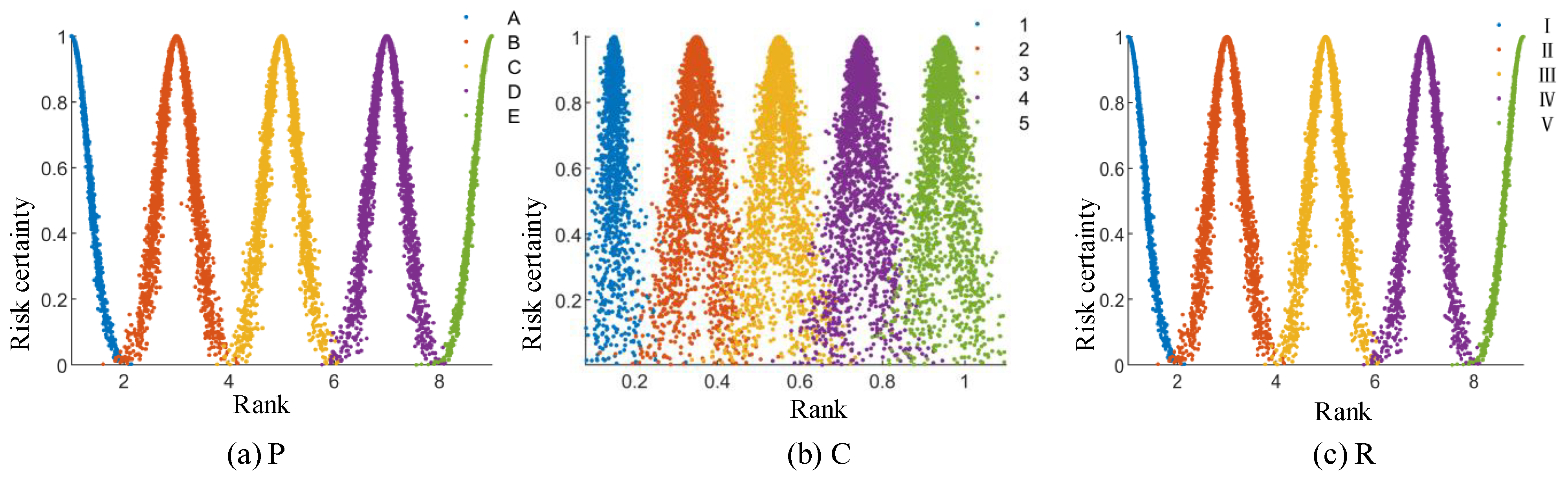 Sustainability 15 01693 g005