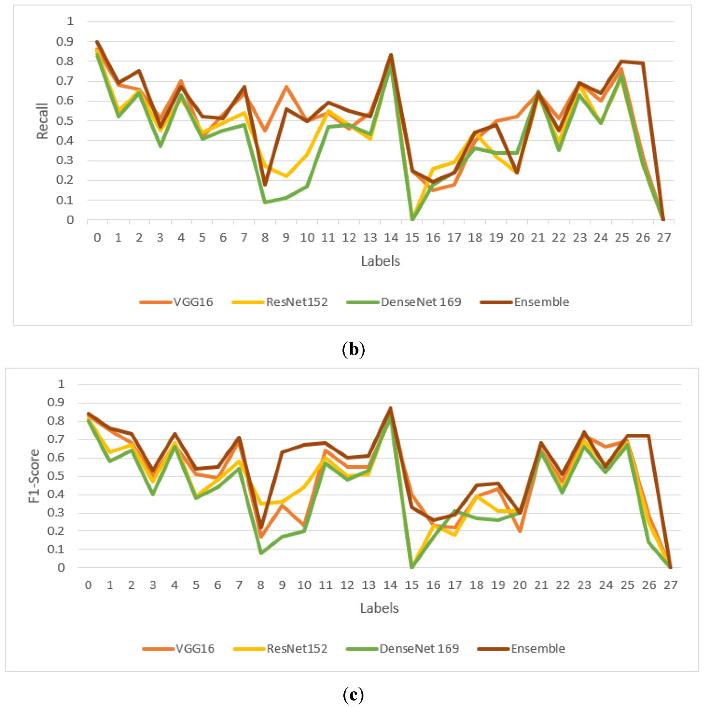 Sustainability 15 01695 g009b Sustainability 15 01695 g009b