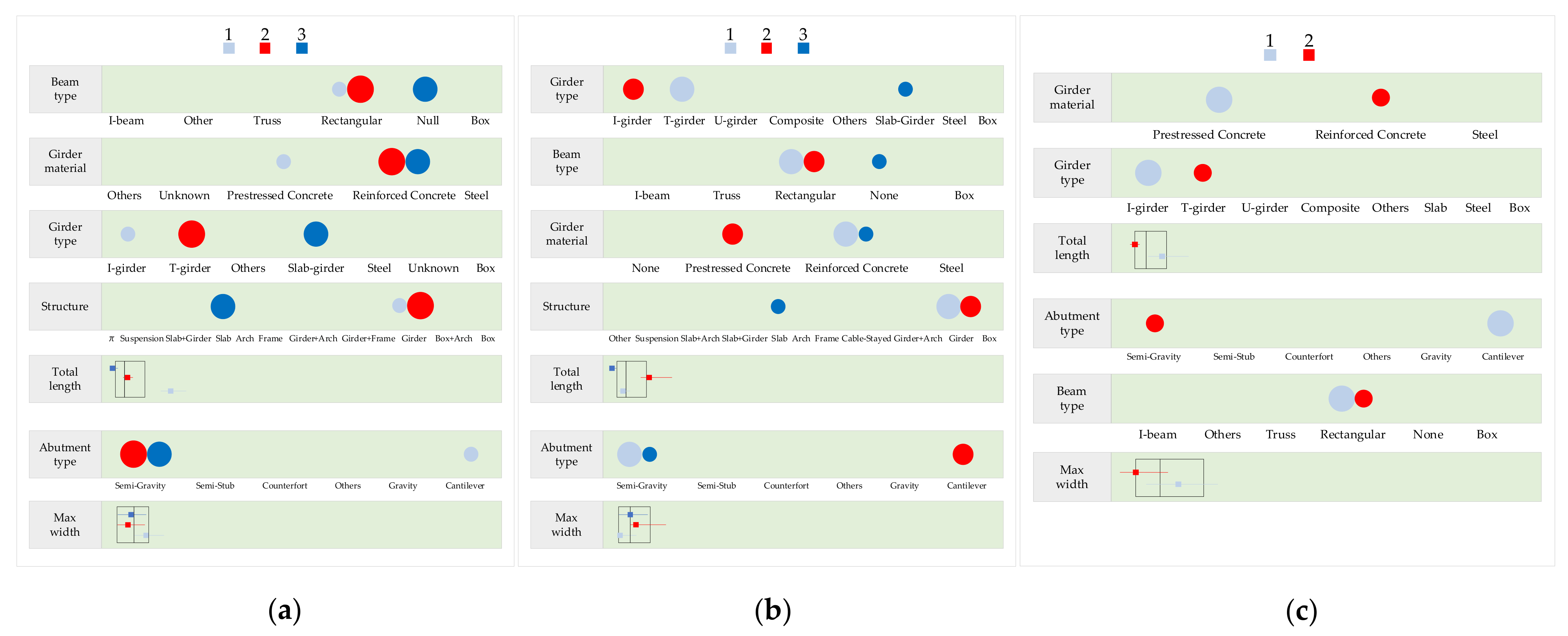 Sustainability 15 01697 g003 Sustainability 15 01697 g003