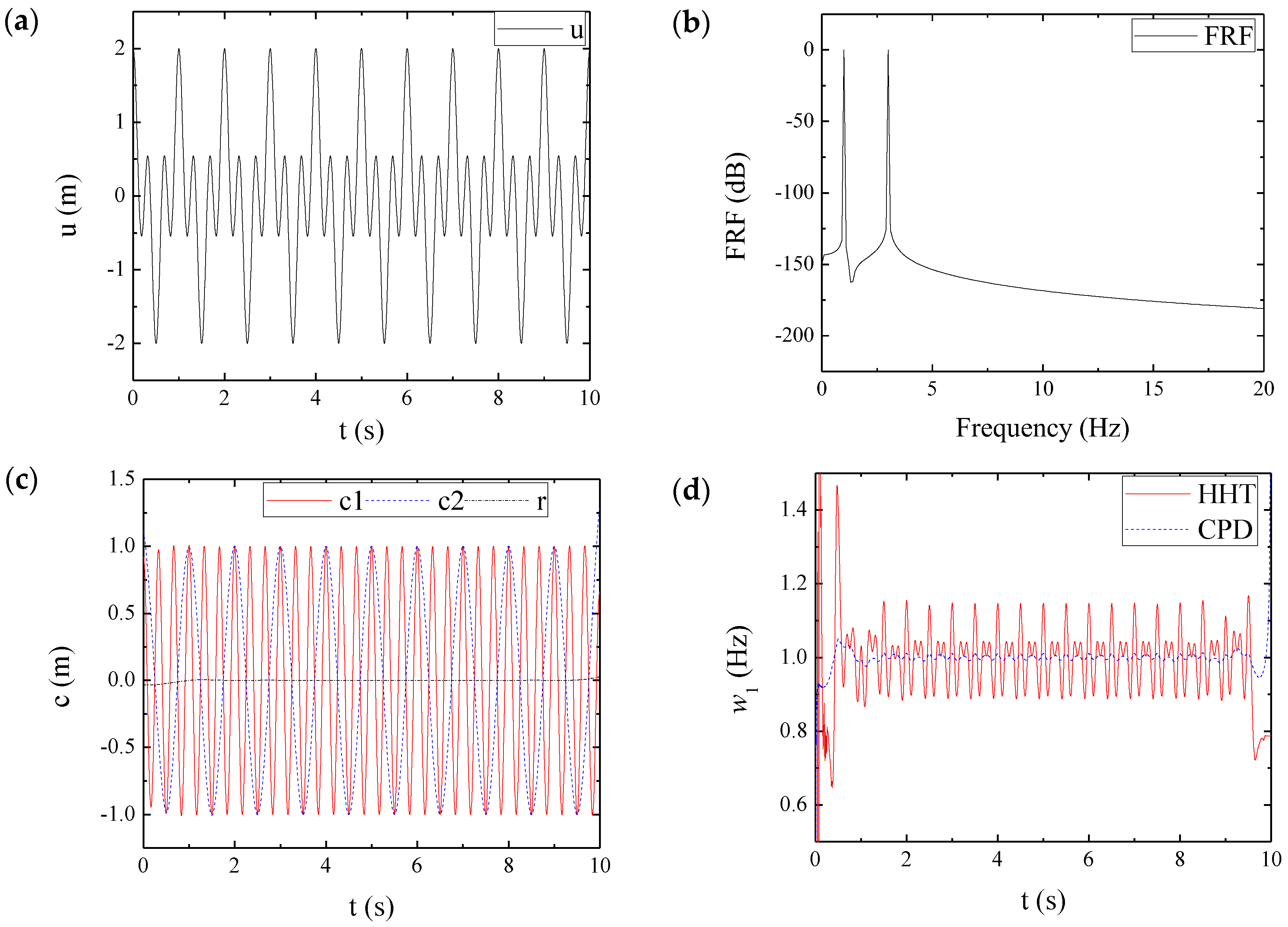 Sustainability 15 01700 g003a Sustainability 15 01700 g003a