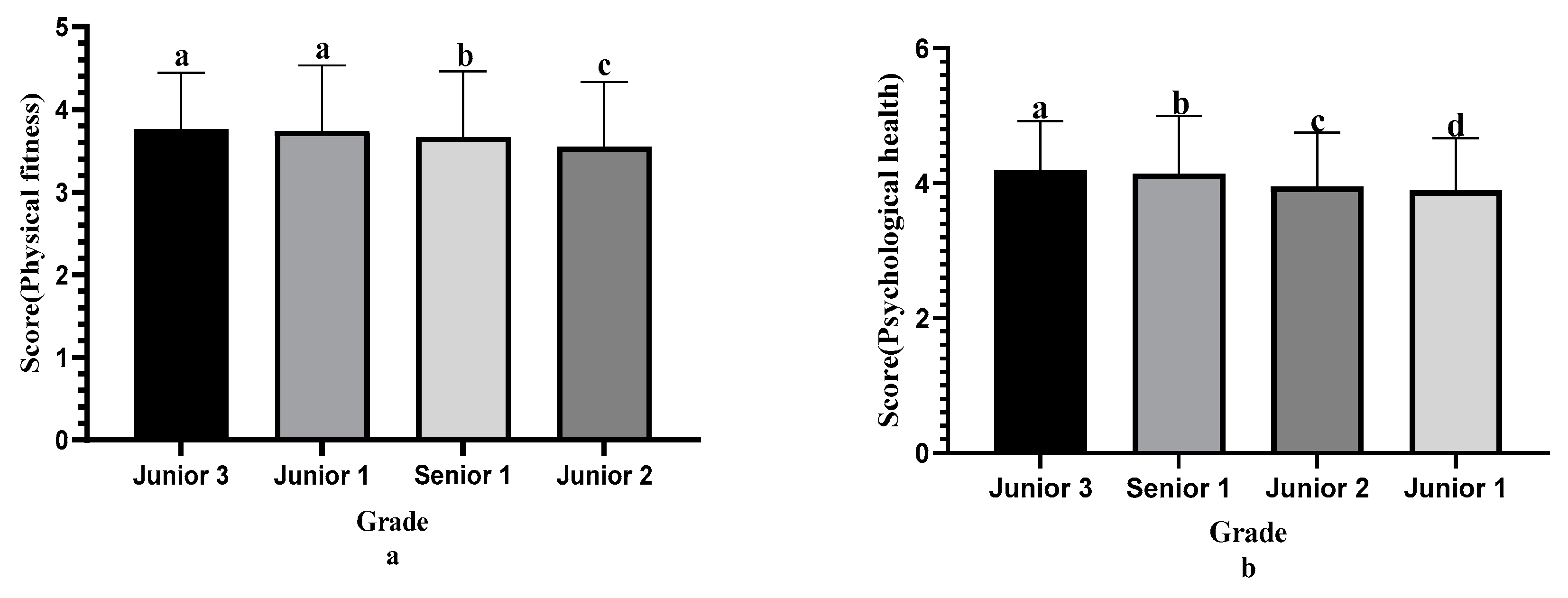 Sustainability 15 01701 g002a