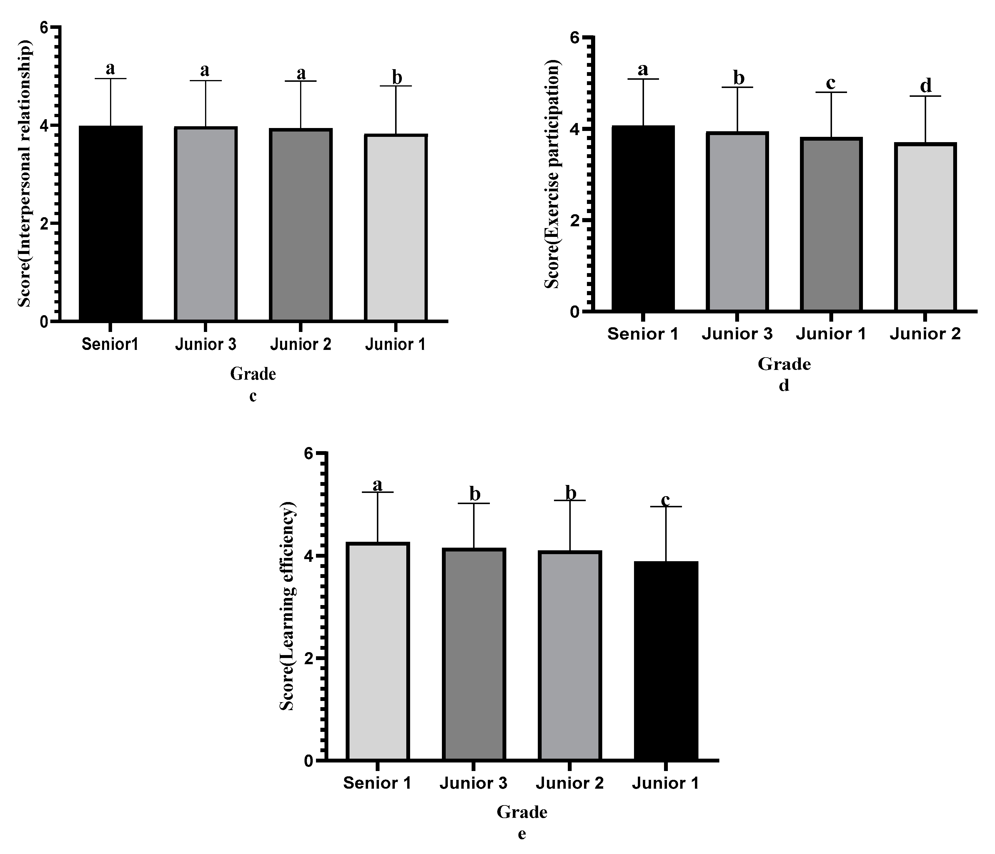 Sustainability 15 01701 g002b