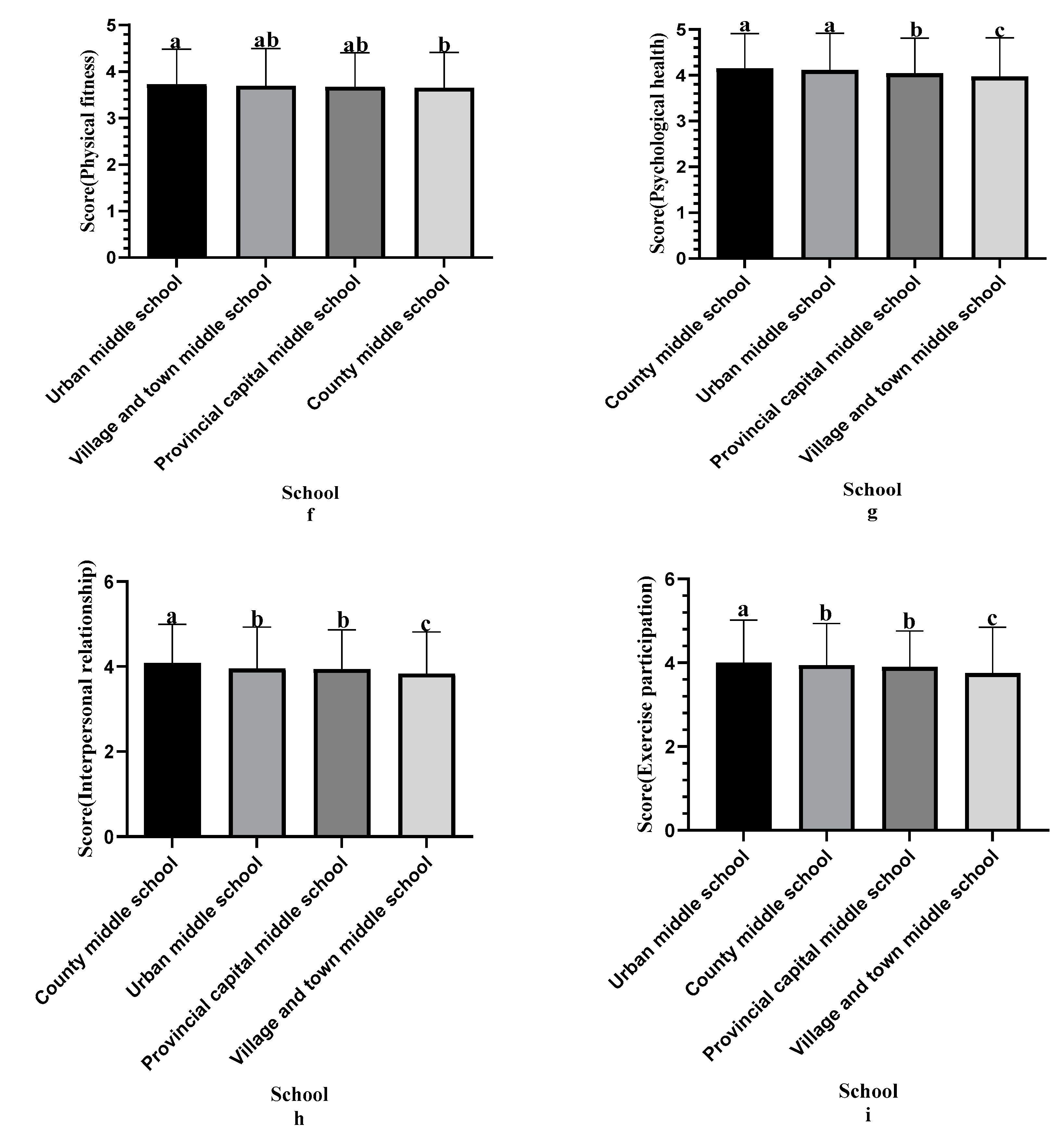 Sustainability 15 01701 g003a
