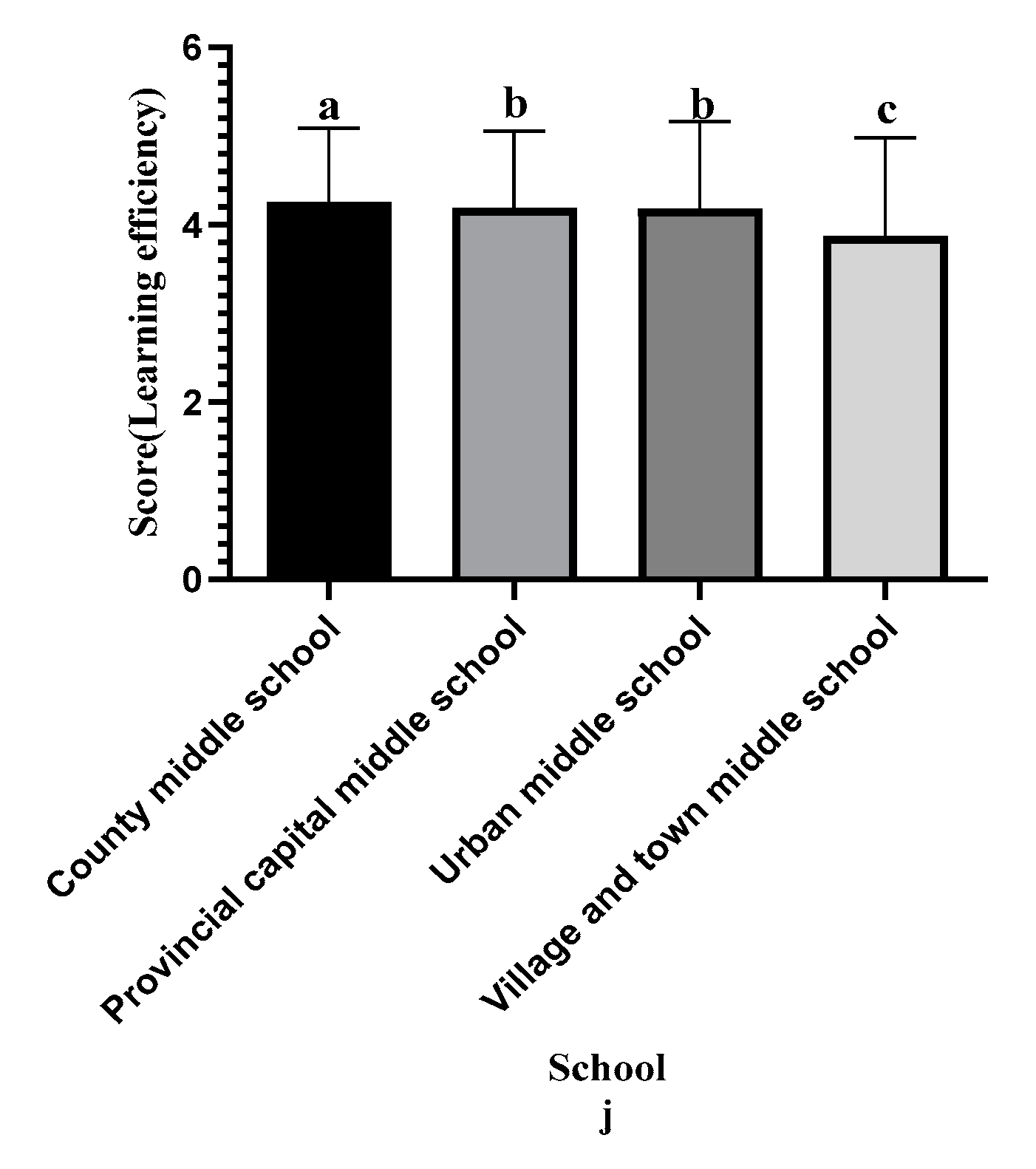 Sustainability 15 01701 g003b